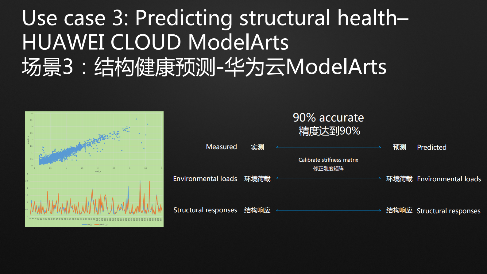 基于华为云EI的开发实践_ITIL之家(www.itilzj.com)_.PDF 第8页