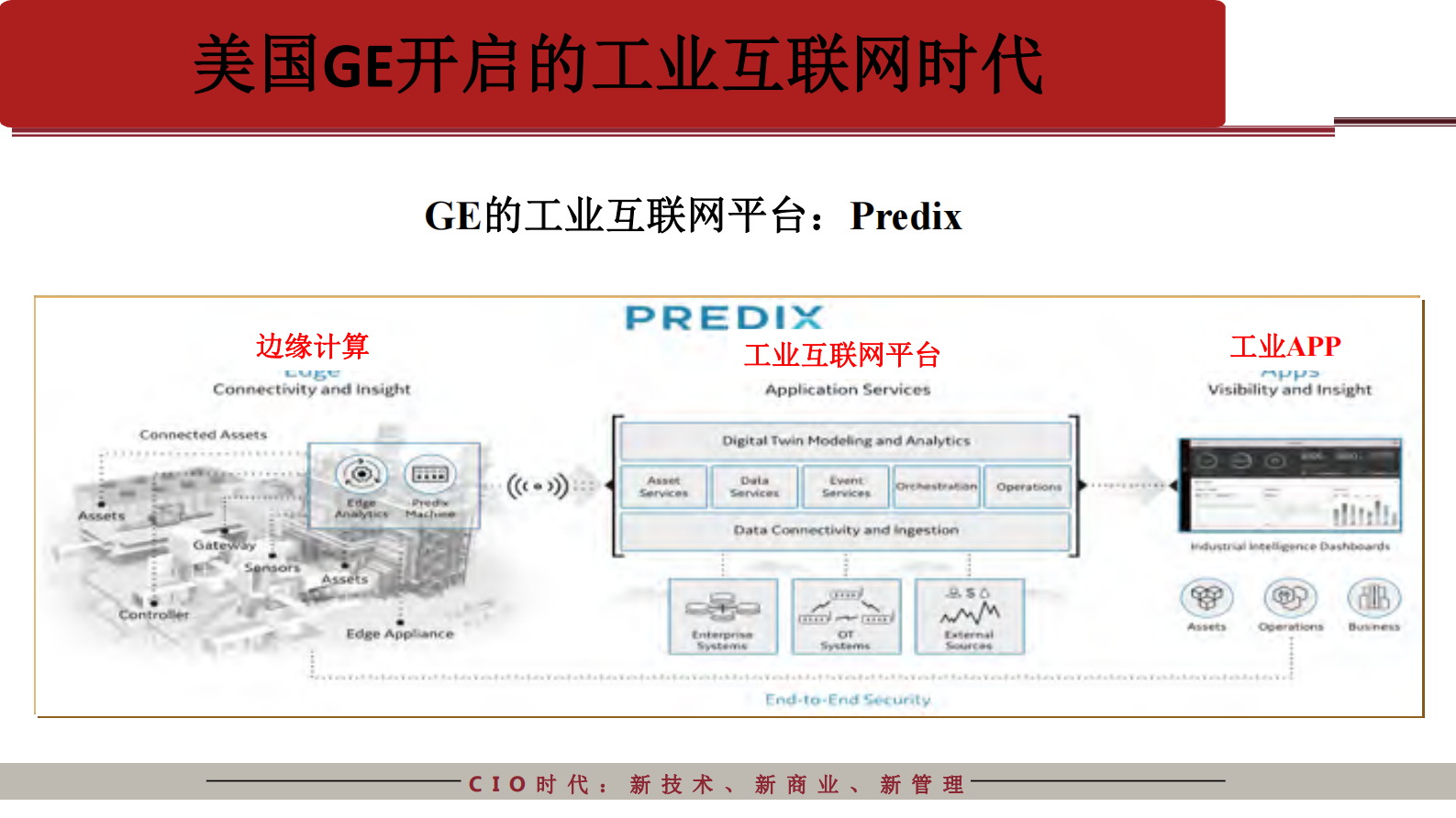 基于工业互联网平台的转型升级_ITIL之家(www.itilzj.com)_.PDF 第3页