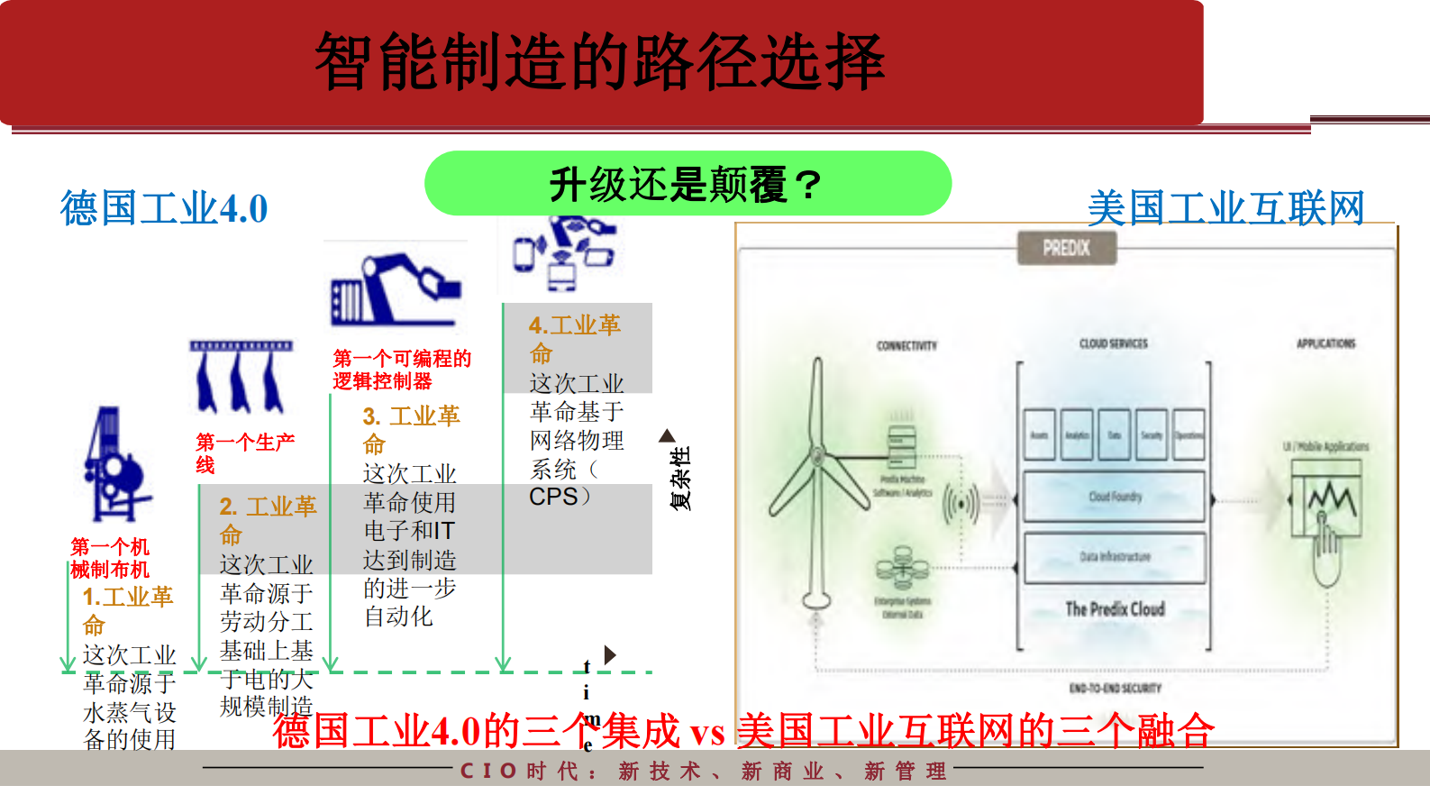 基于工业互联网平台的转型升级_ITIL之家(www.itilzj.com)_.PDF 第4页