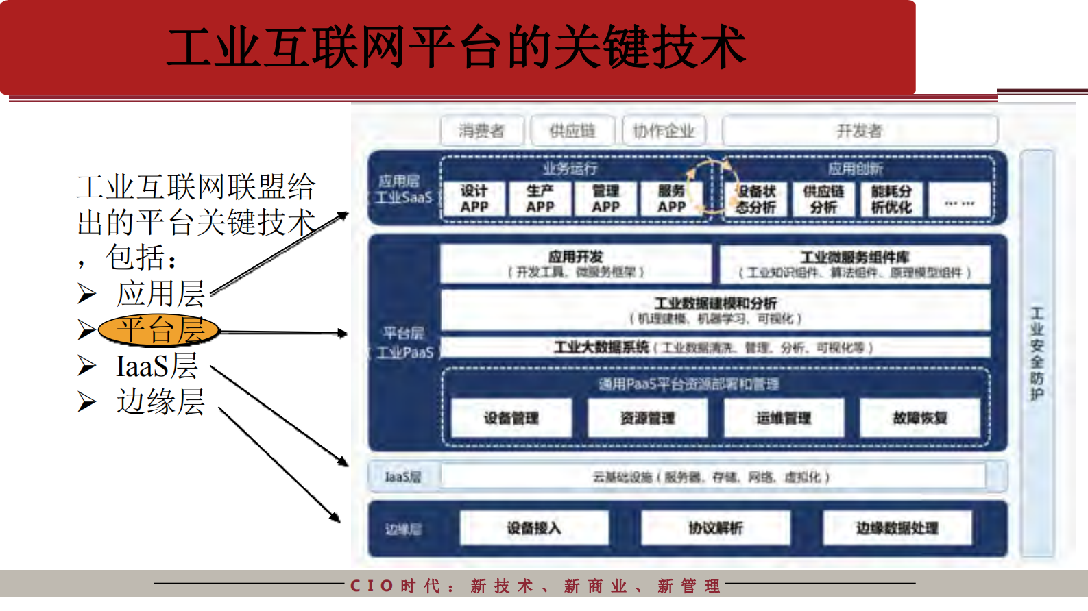 基于工业互联网平台的转型升级_ITIL之家(www.itilzj.com)_.PDF 第6页