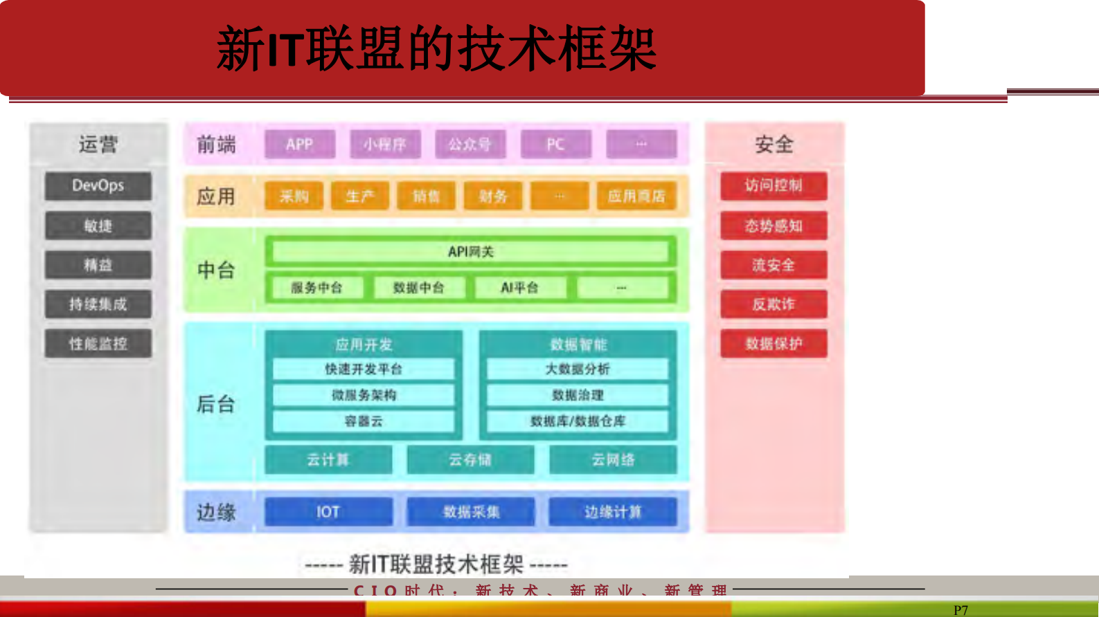 基于工业互联网平台的转型升级_ITIL之家(www.itilzj.com)_.PDF 第7页