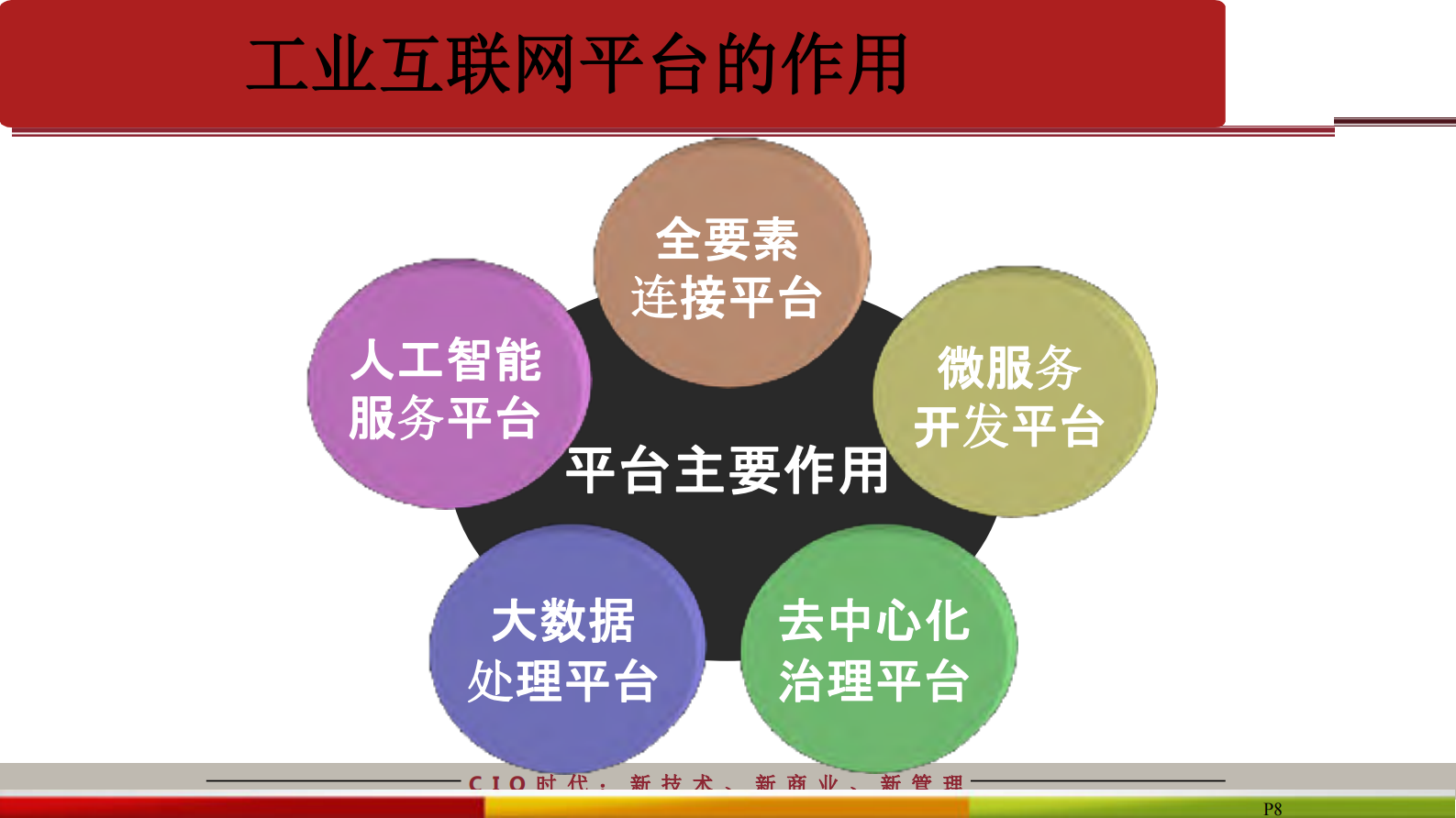 基于工业互联网平台的转型升级_ITIL之家(www.itilzj.com)_.PDF 第8页