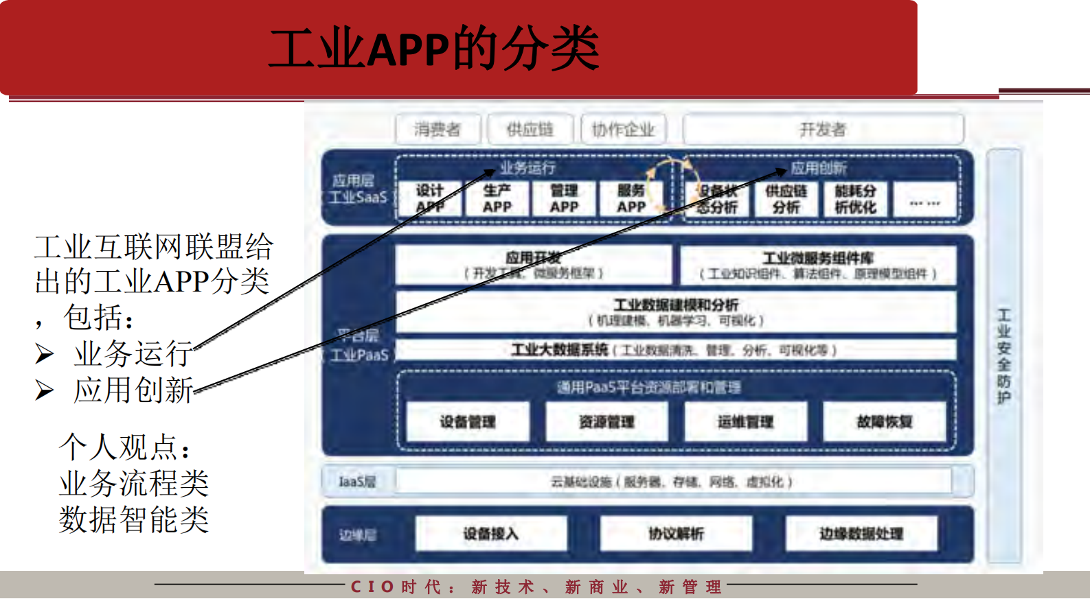 基于工业互联网平台的转型升级_ITIL之家(www.itilzj.com)_.PDF 第10页