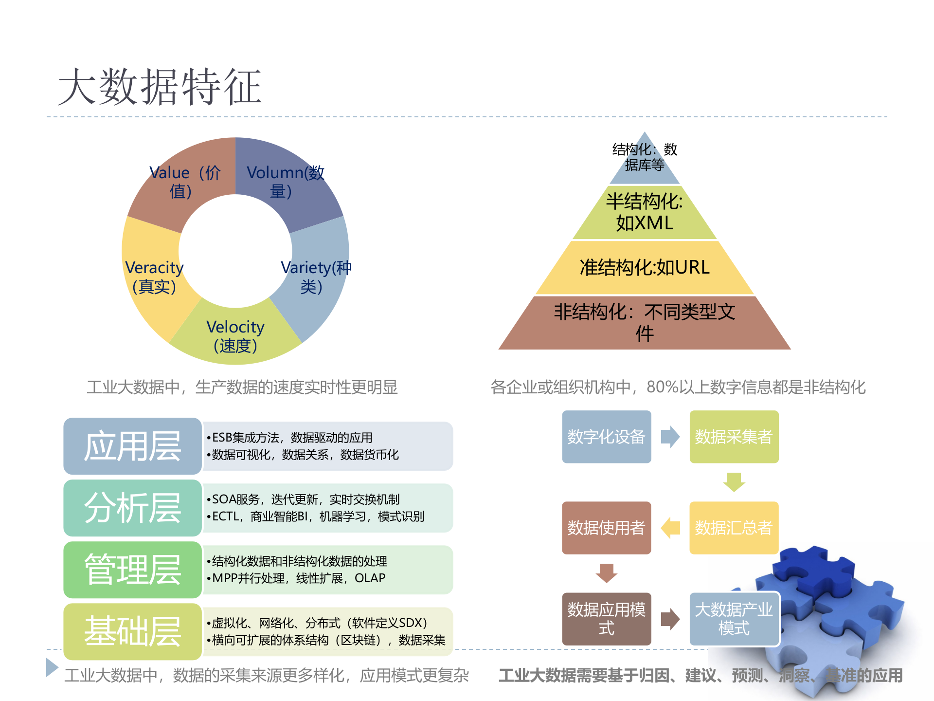基于工业大数据技术基础的智能工厂方案规划_ITIL之家(www.itilzj.com)_.PPTX 第4页