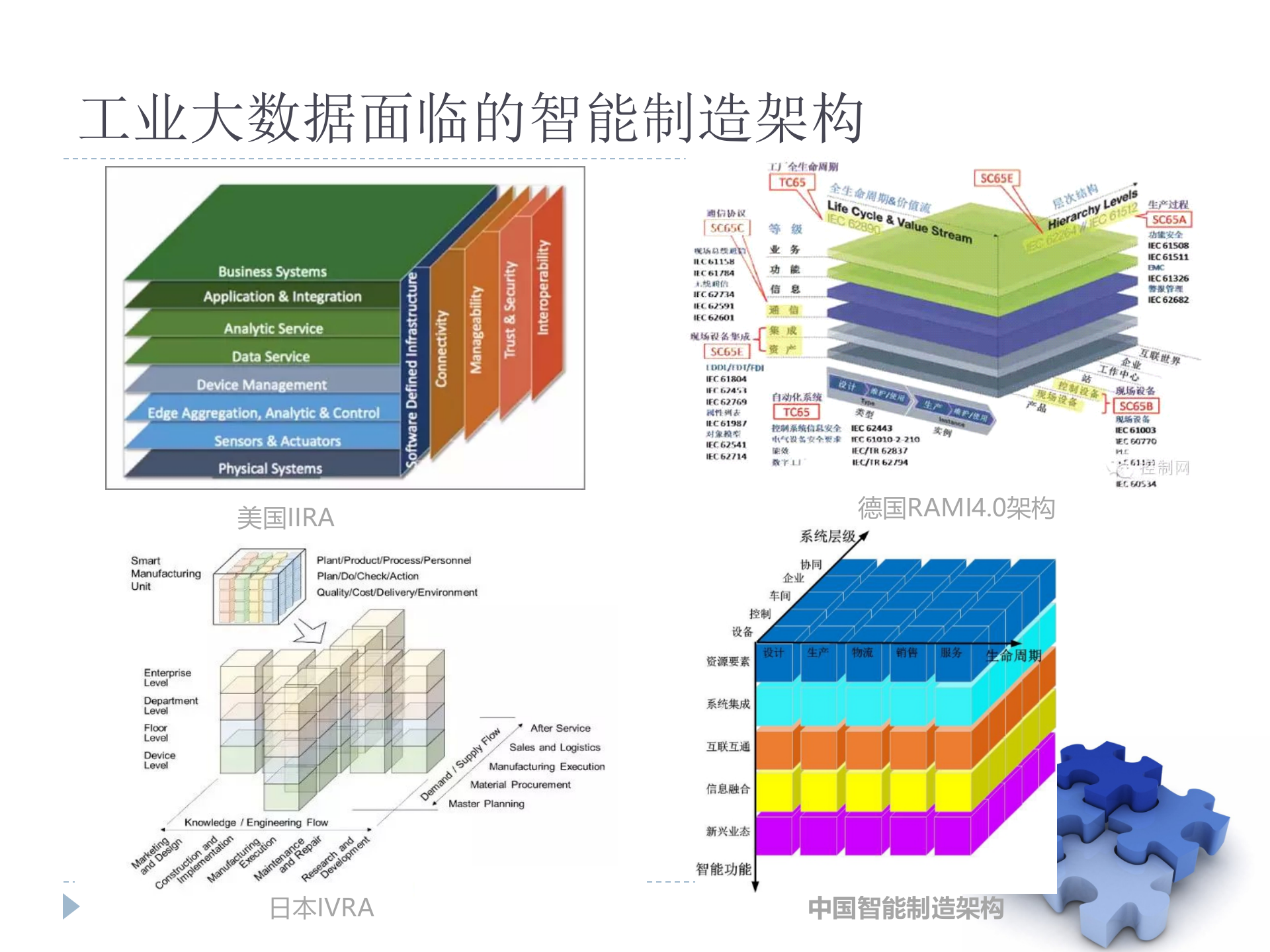 基于工业大数据技术基础的智能工厂方案规划_ITIL之家(www.itilzj.com)_.PPTX 第6页