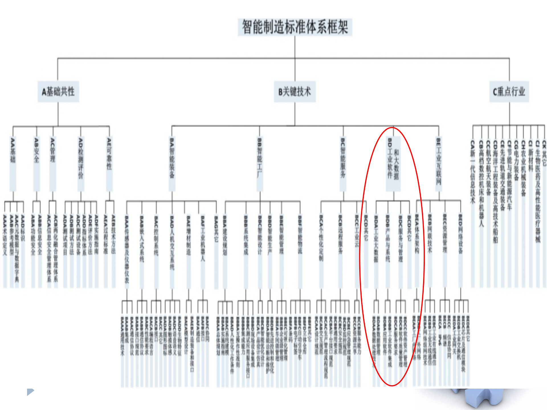 基于工业大数据技术基础的智能工厂方案规划_ITIL之家(www.itilzj.com)_.PPTX 第7页