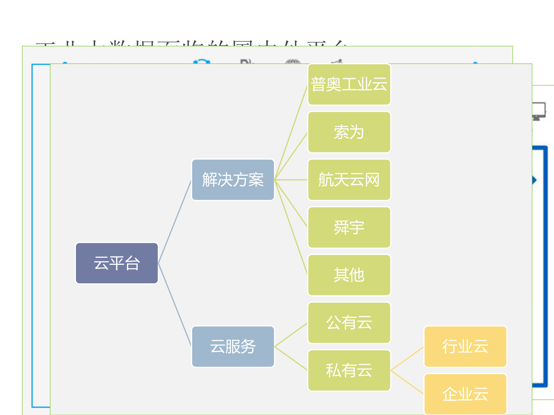 基于工业大数据技术基础的智能工厂方案规划_ITIL之家(www.itilzj.com)_.PPTX 第8页