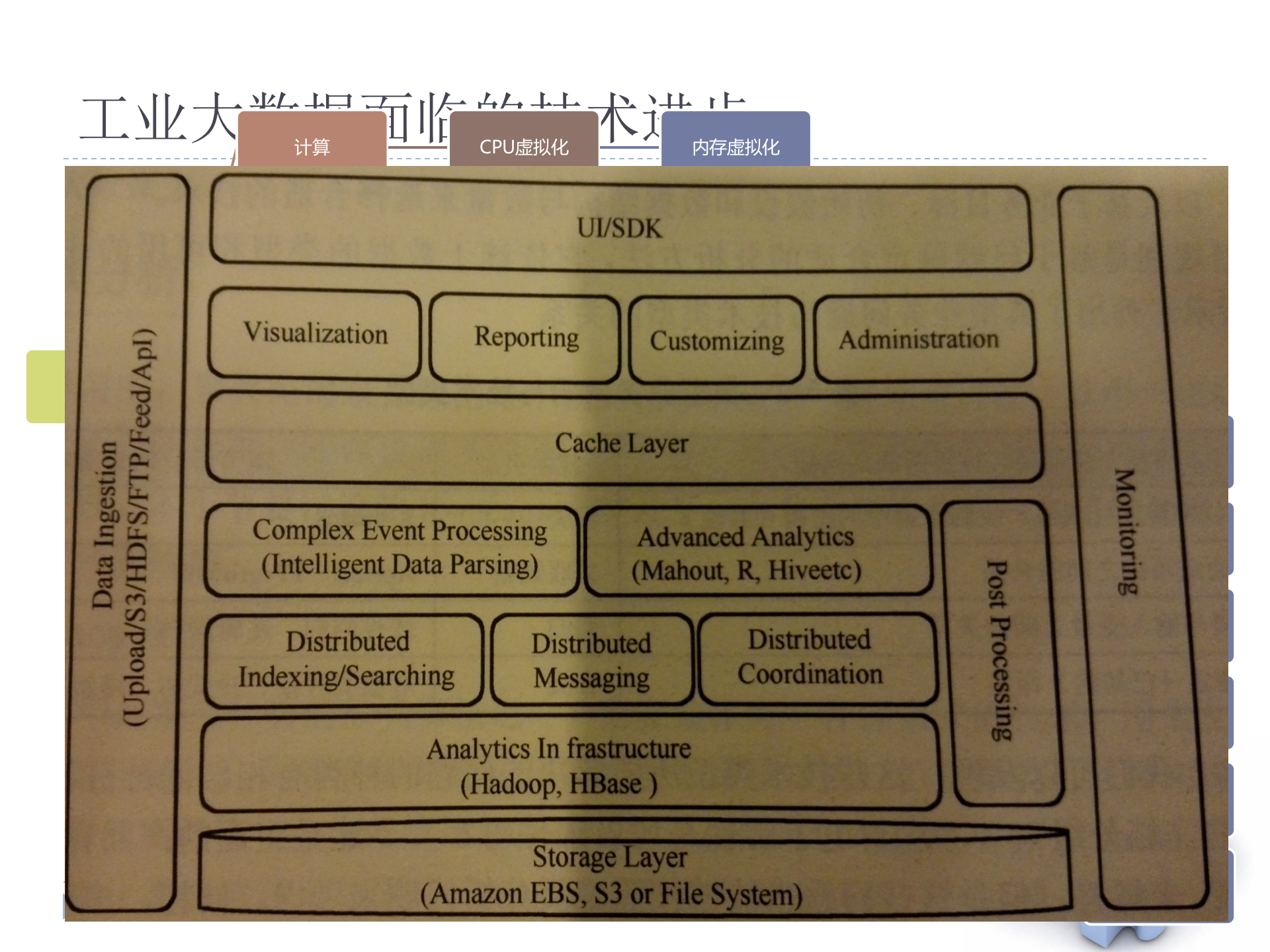 基于工业大数据技术基础的智能工厂方案规划_ITIL之家(www.itilzj.com)_.PPTX 第9页