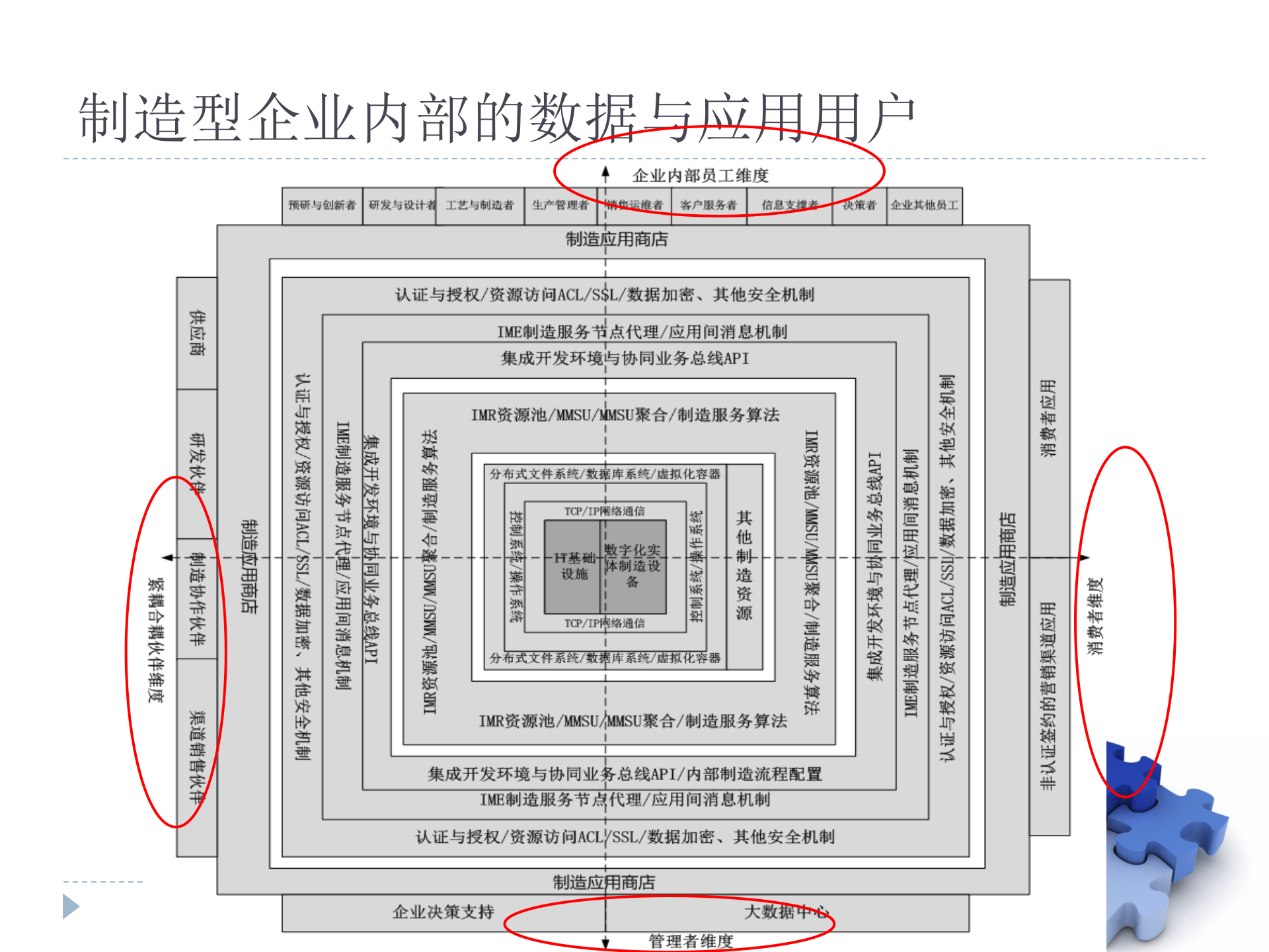 基于工业大数据技术基础的智能工厂方案规划_ITIL之家(www.itilzj.com)_.PPTX 第10页