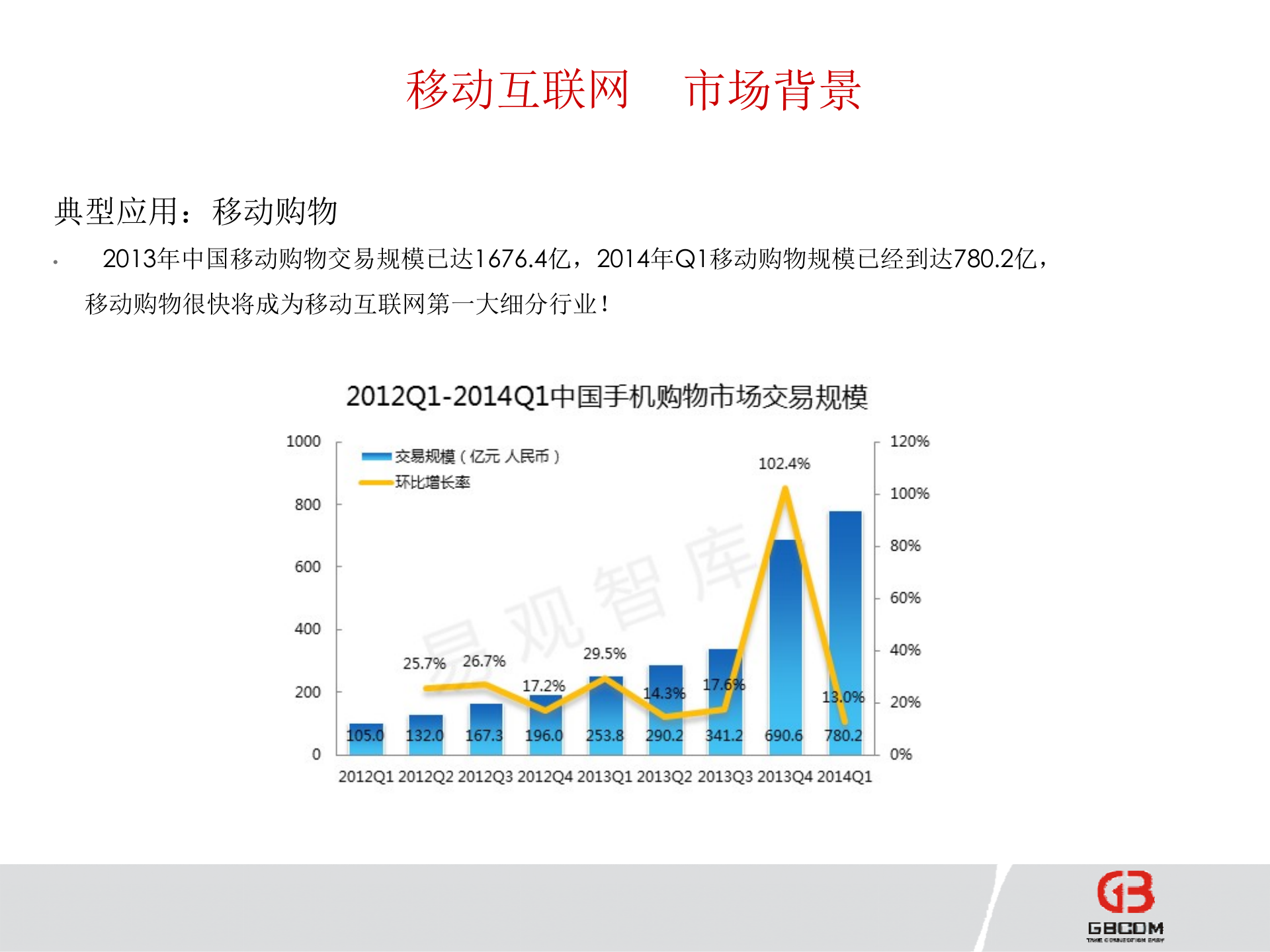 基于WIFI的智慧城市建设方案_ITIL之家(www.itilzj.com)_.PPTX 第6页