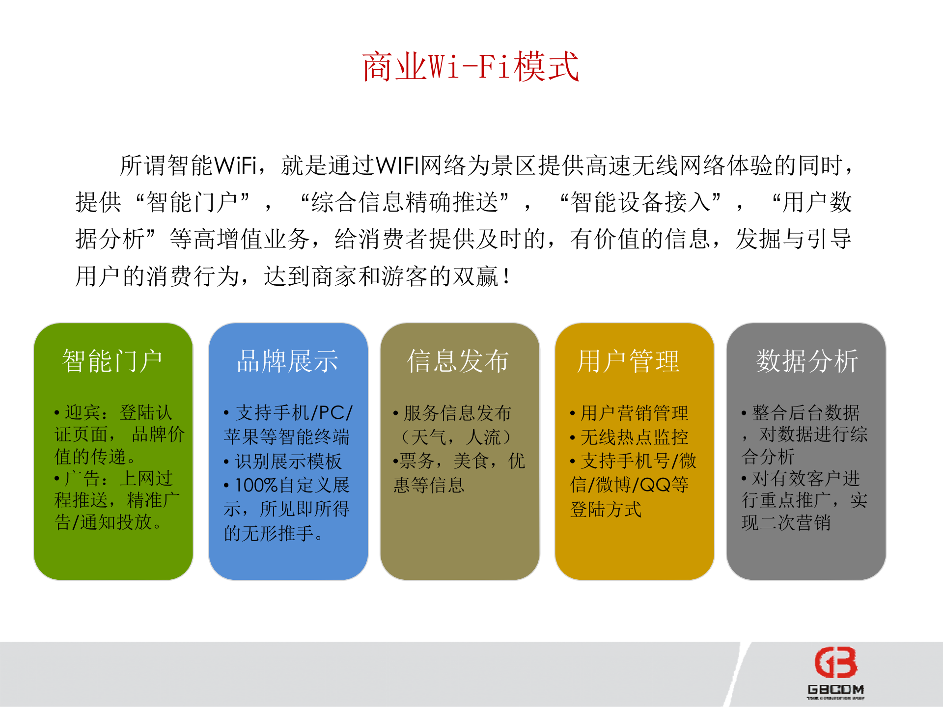 基于WIFI的智慧城市建设方案_ITIL之家(www.itilzj.com)_.PPTX 第9页