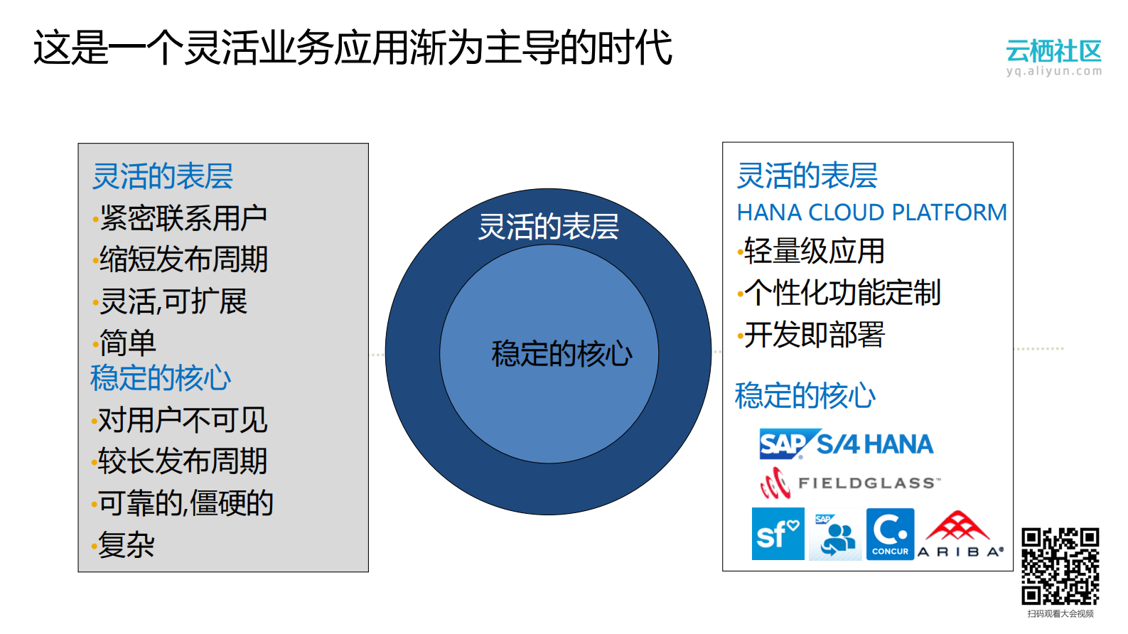 基于SAP+HANA内存计算的工业物联网云计算方案_ITIL之家(www.itilzj.com)_.PDF 第3页