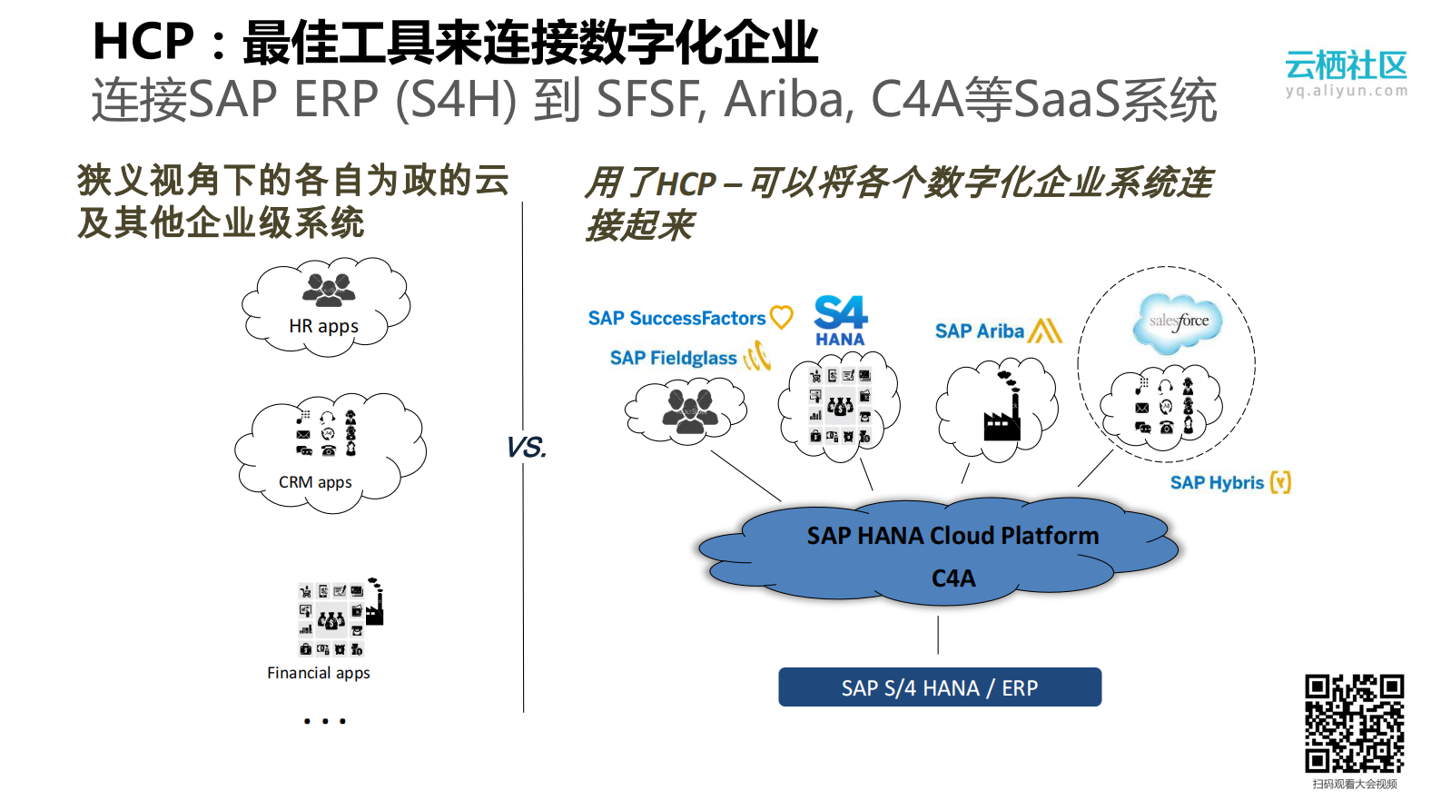 基于SAP+HANA内存计算的工业物联网云计算方案_ITIL之家(www.itilzj.com)_.PDF 第4页