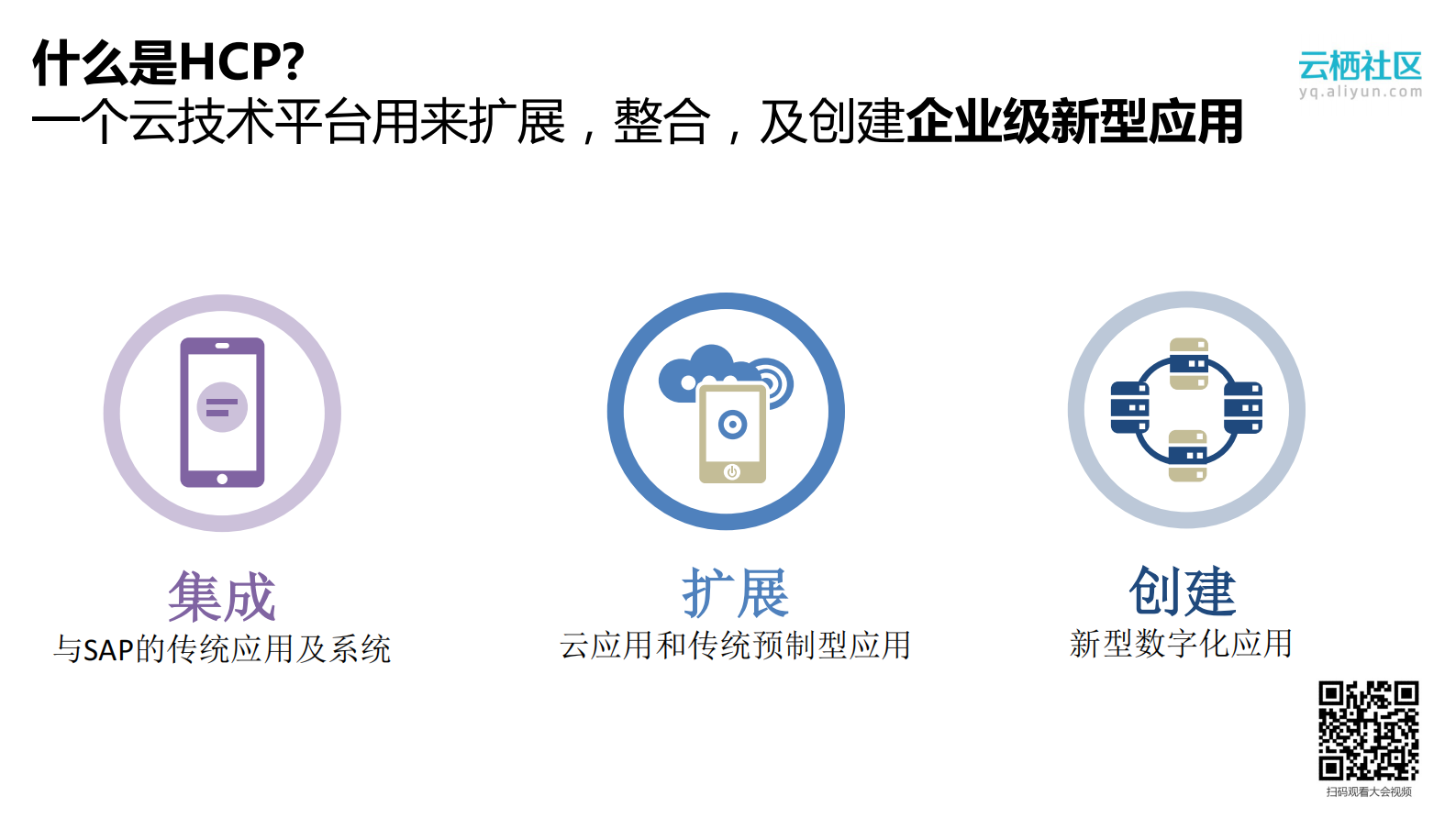 基于SAP+HANA内存计算的工业物联网云计算方案_ITIL之家(www.itilzj.com)_.PDF 第5页