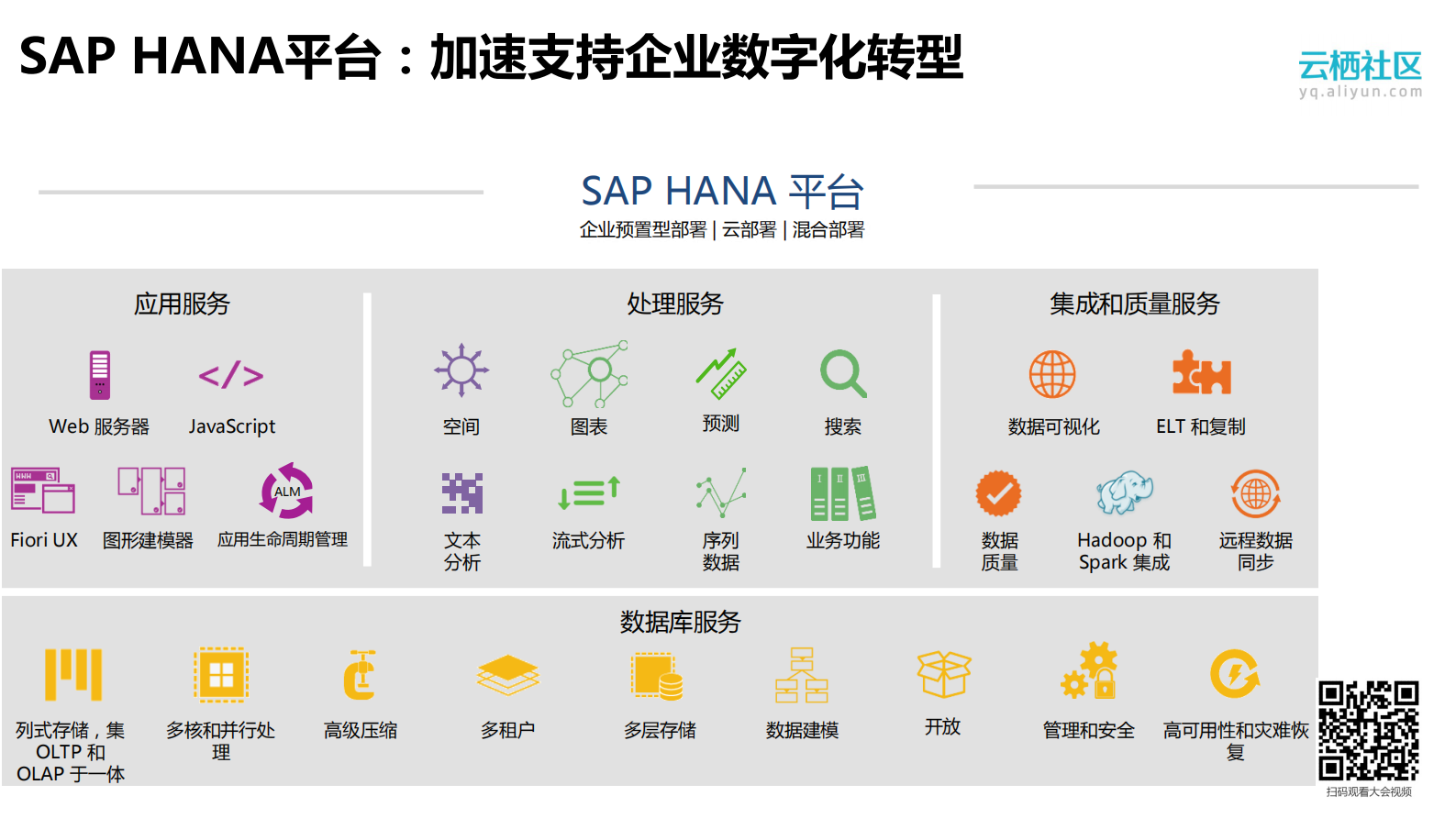 基于SAP+HANA内存计算的工业物联网云计算方案_ITIL之家(www.itilzj.com)_.PDF 第6页