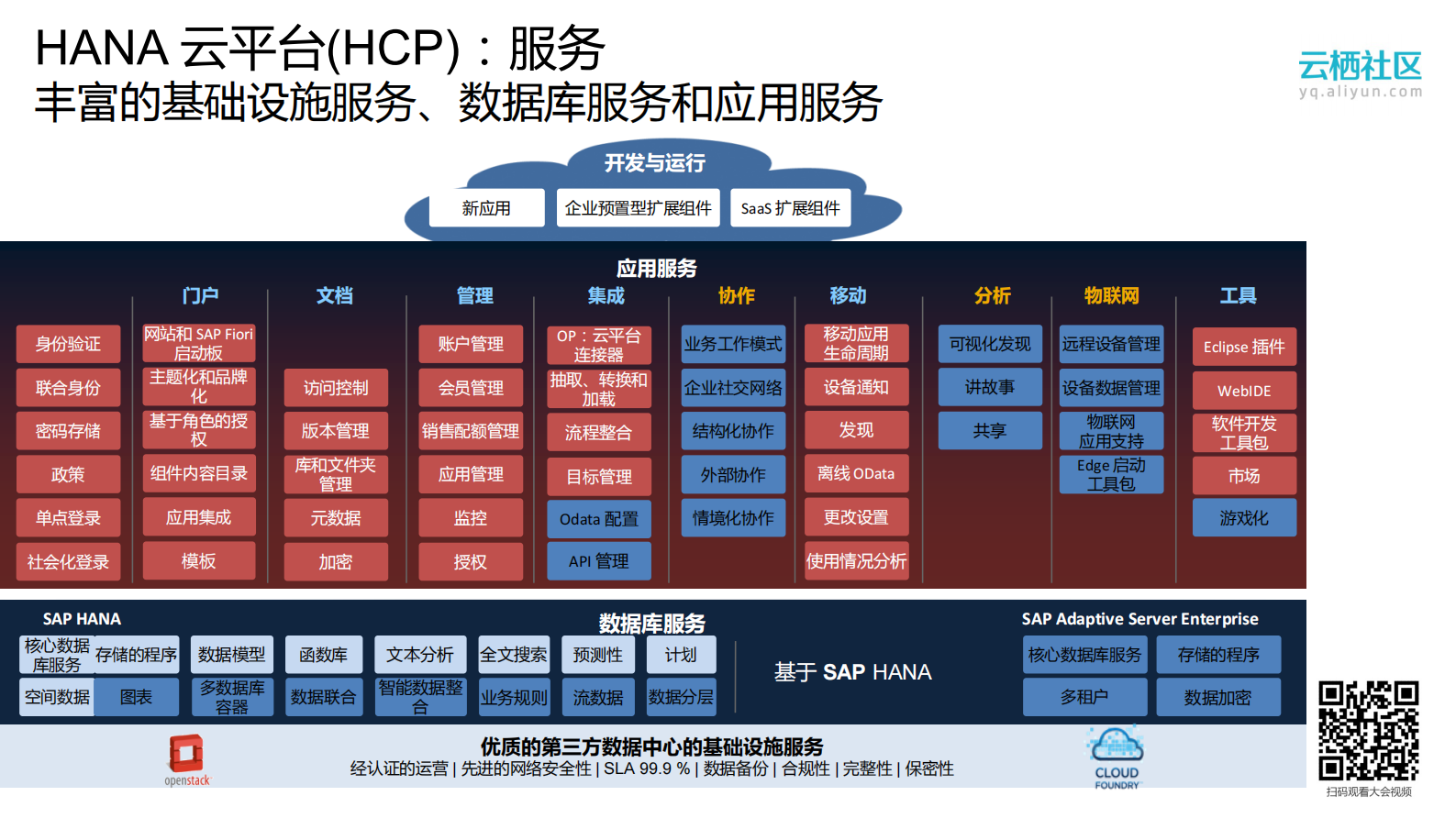 基于SAP+HANA内存计算的工业物联网云计算方案_ITIL之家(www.itilzj.com)_.PDF 第7页