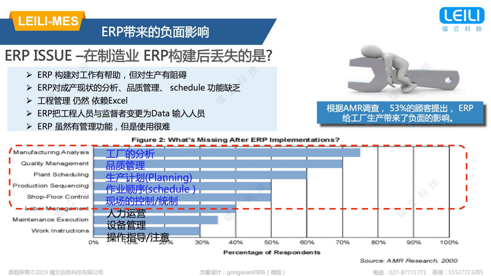 基于MES的智能制造应用实践_ITIL之家(www.itilzj.com)_.PDF 第7页
