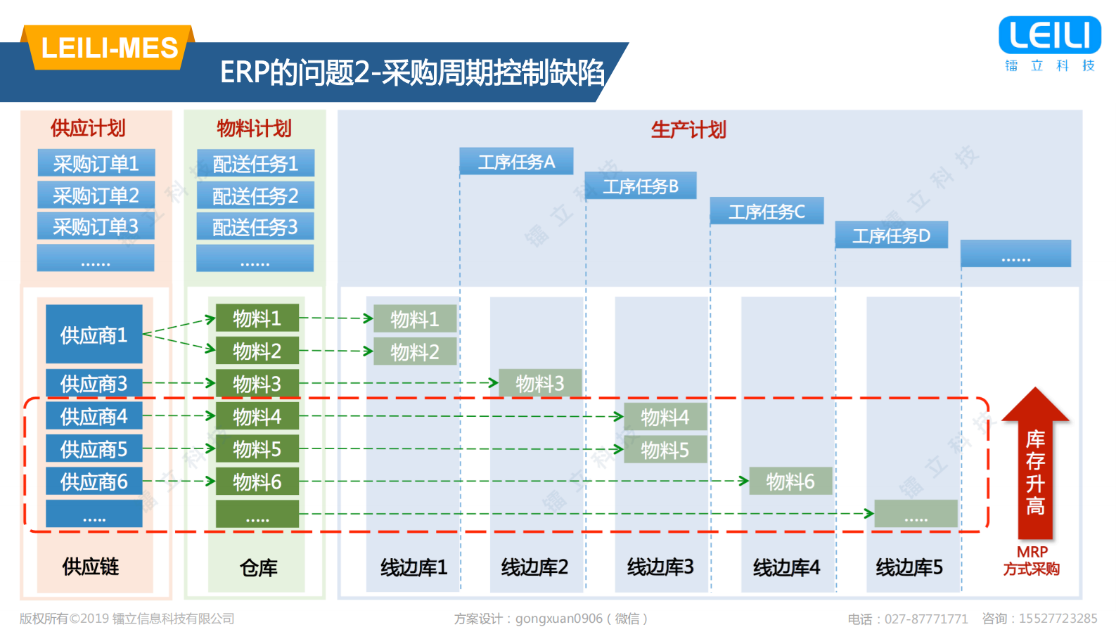 基于MES的智能制造应用实践_ITIL之家(www.itilzj.com)_.PDF 第9页
