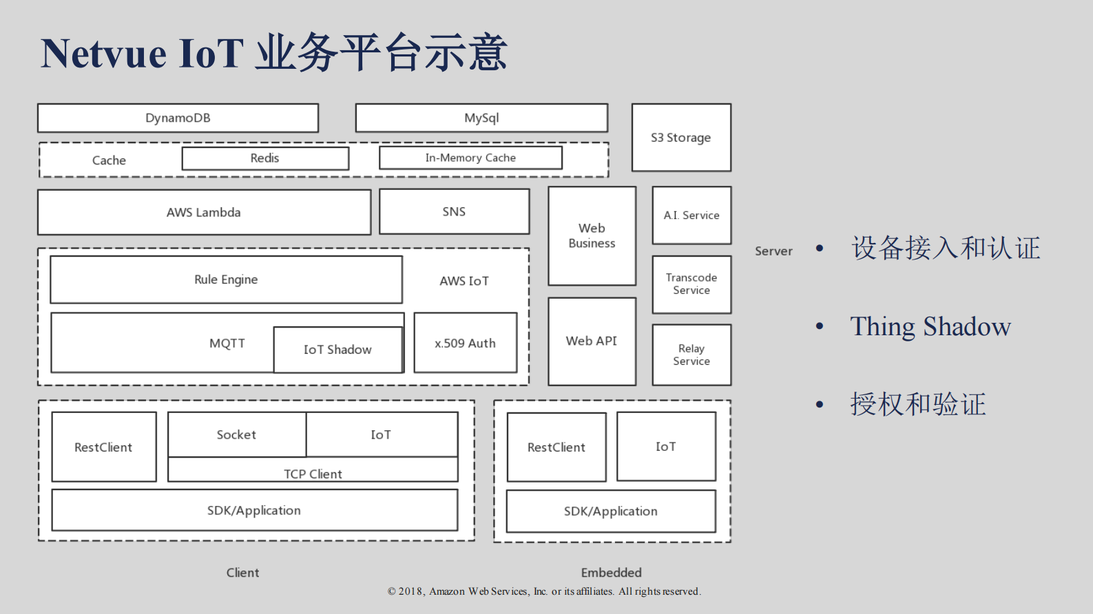 基于IoT服务快速搭建智能家居平台_ITIL之家(www.itilzj.com)_.PDF 第6页