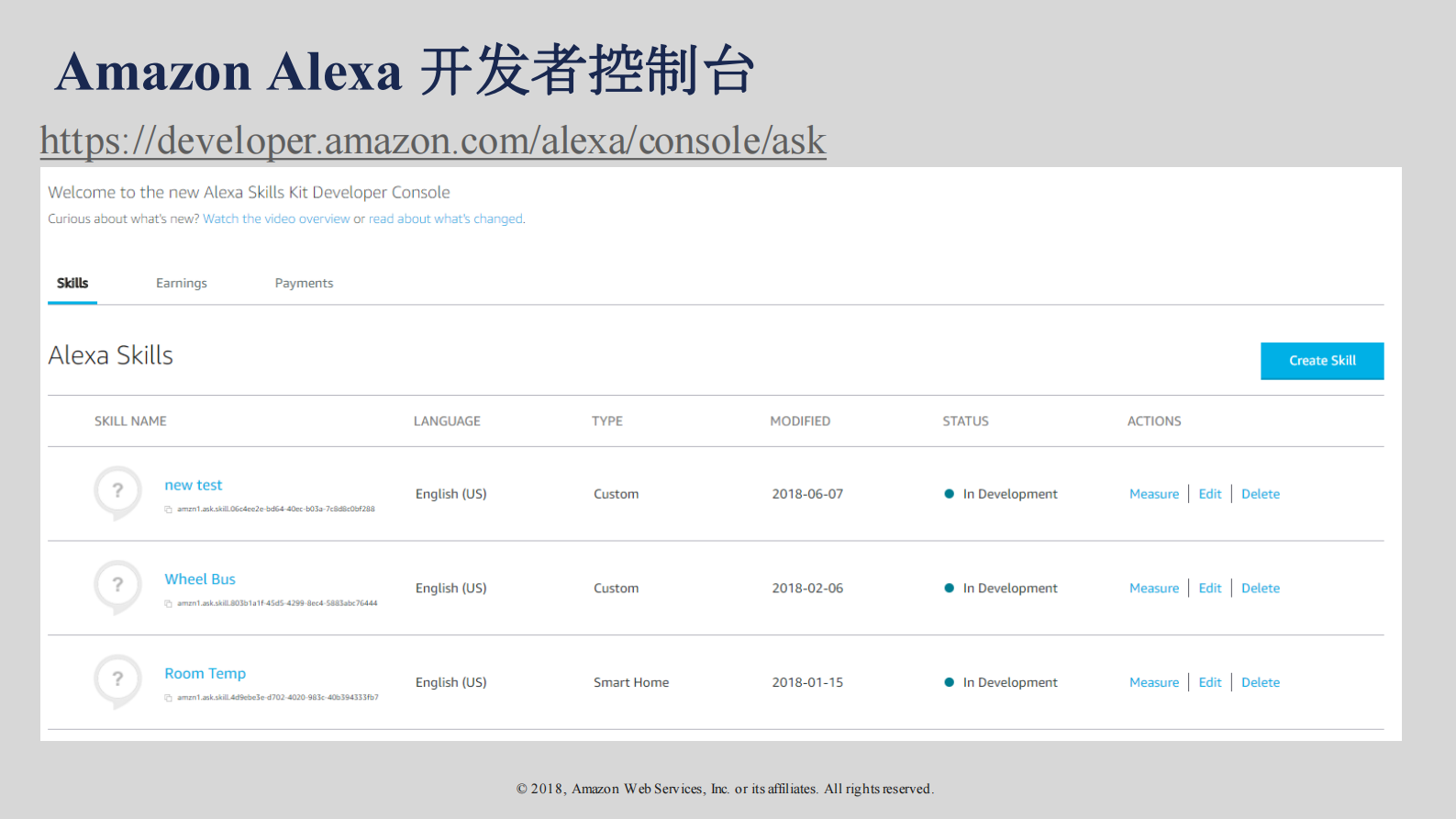 基于AWS+IoT开发Amazon+AlexaSmart+Home+智慧家庭_ITIL之家(www.itilzj.com)_.PDF 第5页