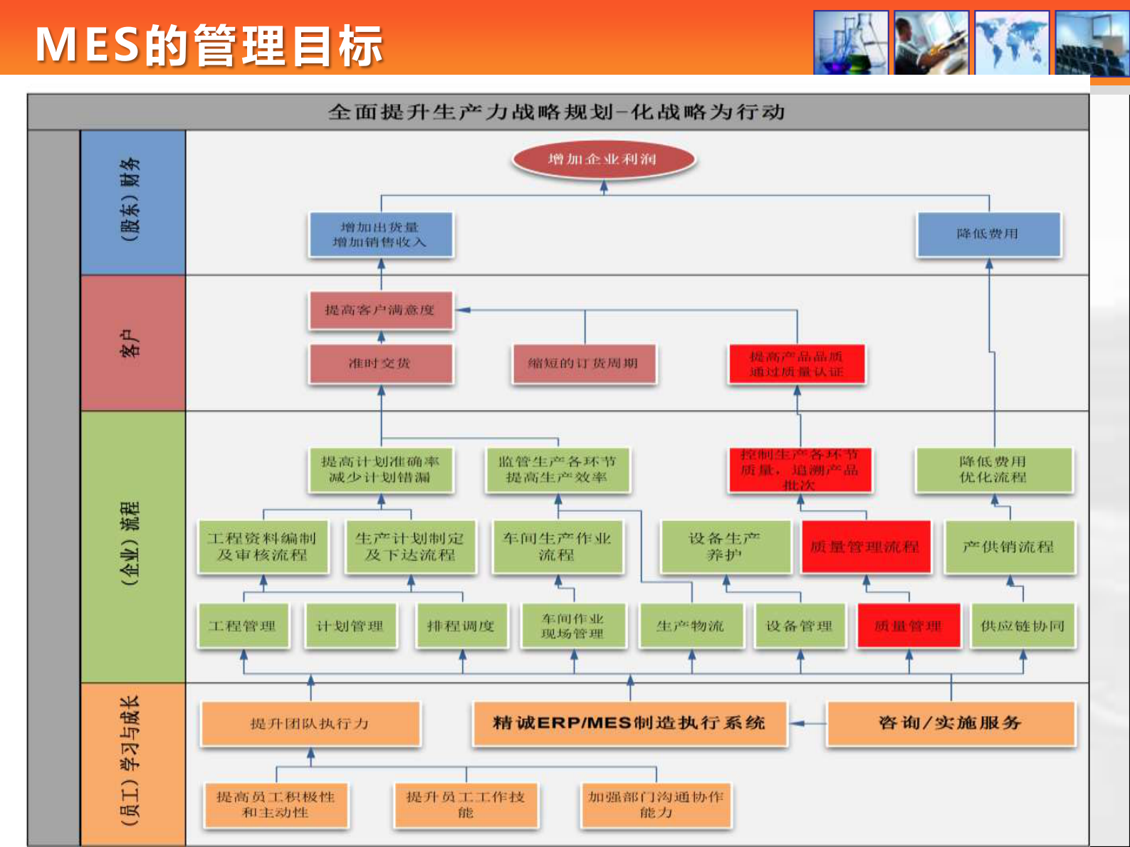 机械装备制造业MES生产管控_ITIL之家(www.itilzj.com)_.PDF 第9页