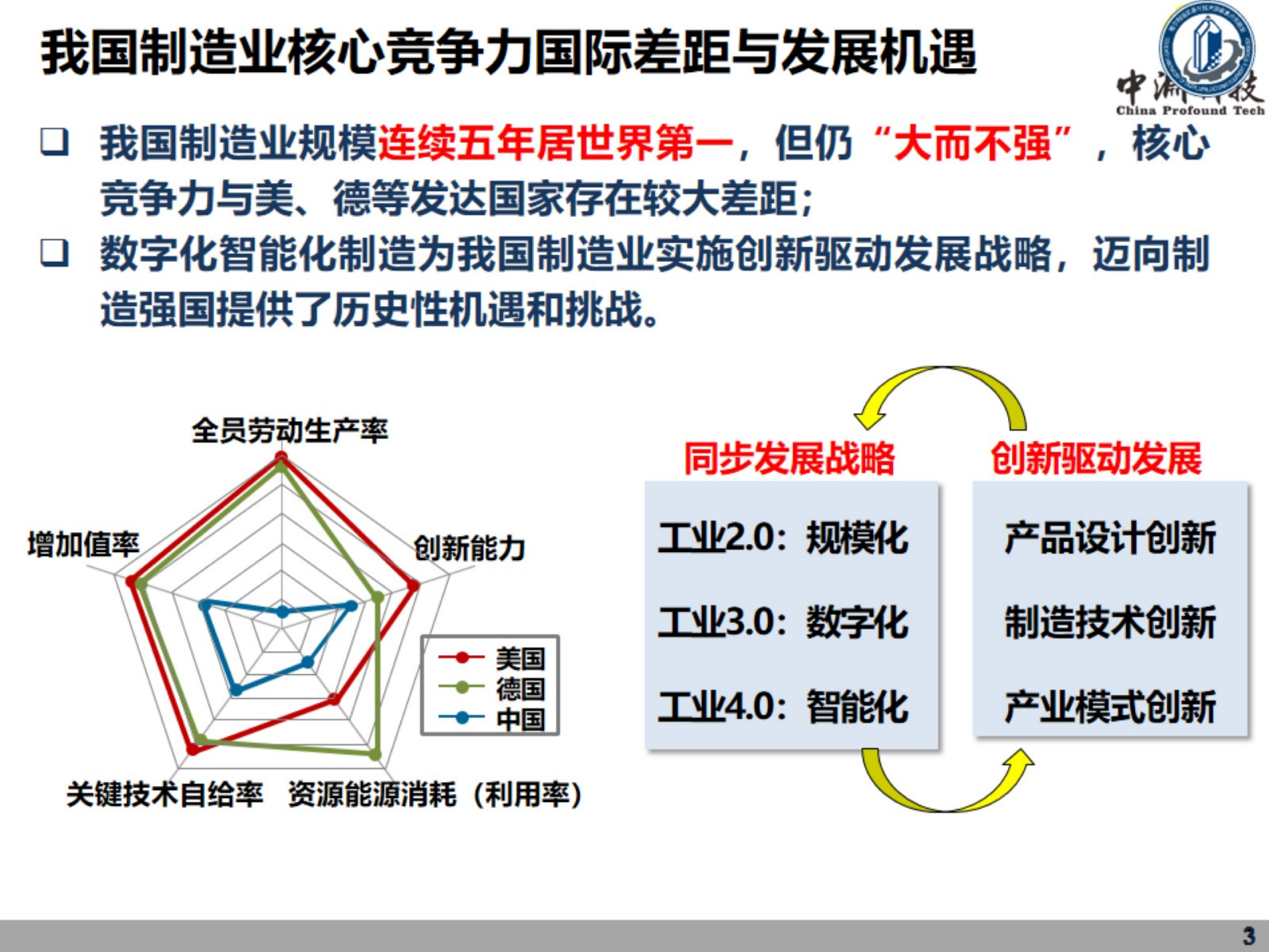 机器人与智能制造技术_ITIL之家(www.itilzj.com)_.PPTX 第3页