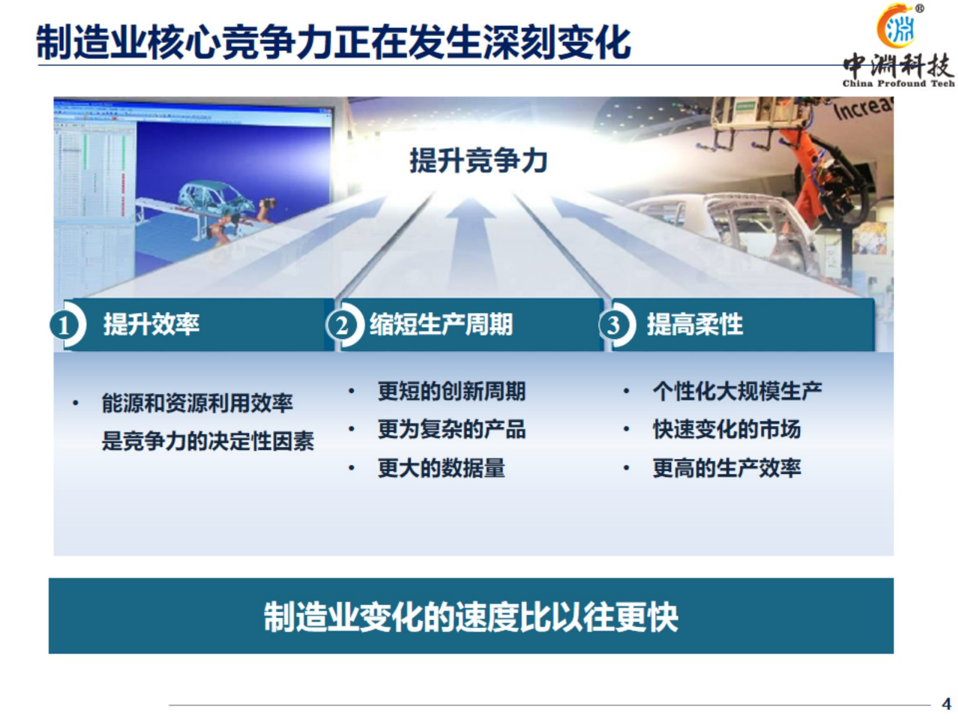 机器人与智能制造技术_ITIL之家(www.itilzj.com)_.PPTX 第4页