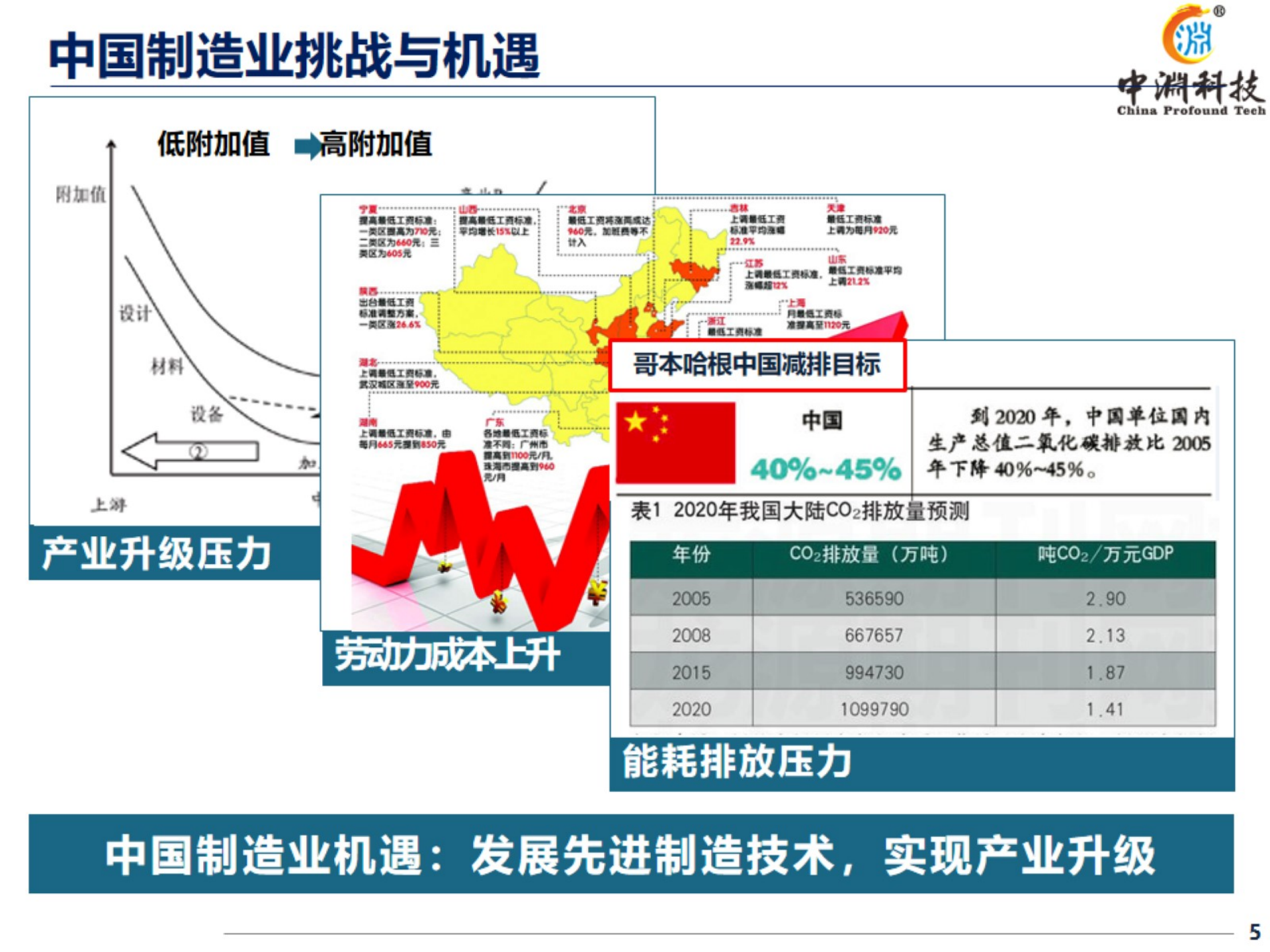 机器人与智能制造技术_ITIL之家(www.itilzj.com)_.PPTX 第5页