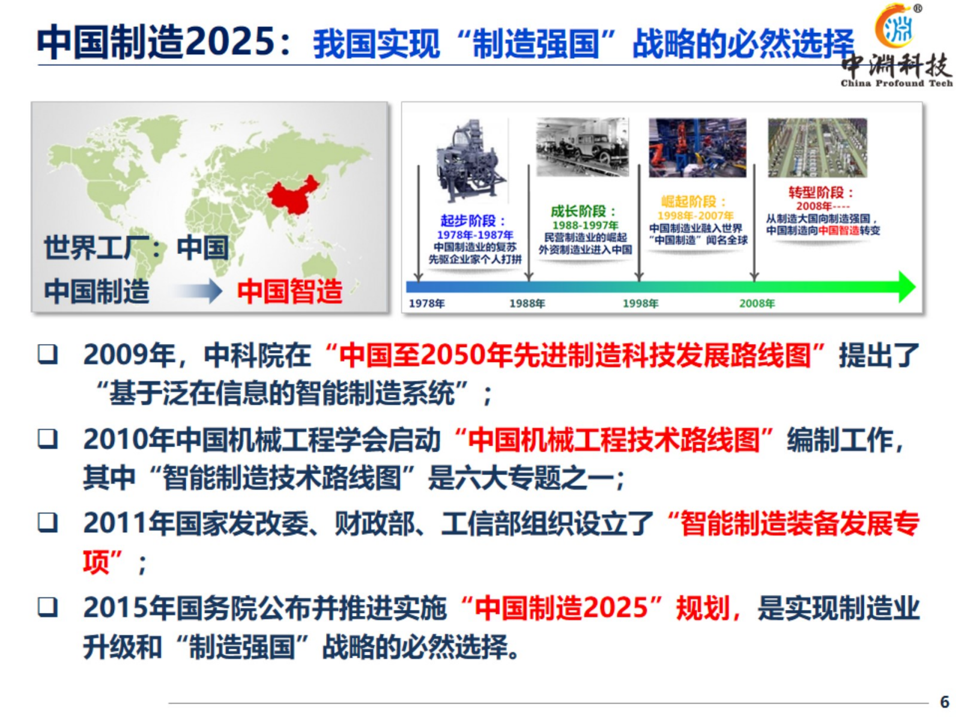 机器人与智能制造技术_ITIL之家(www.itilzj.com)_.PPTX 第6页