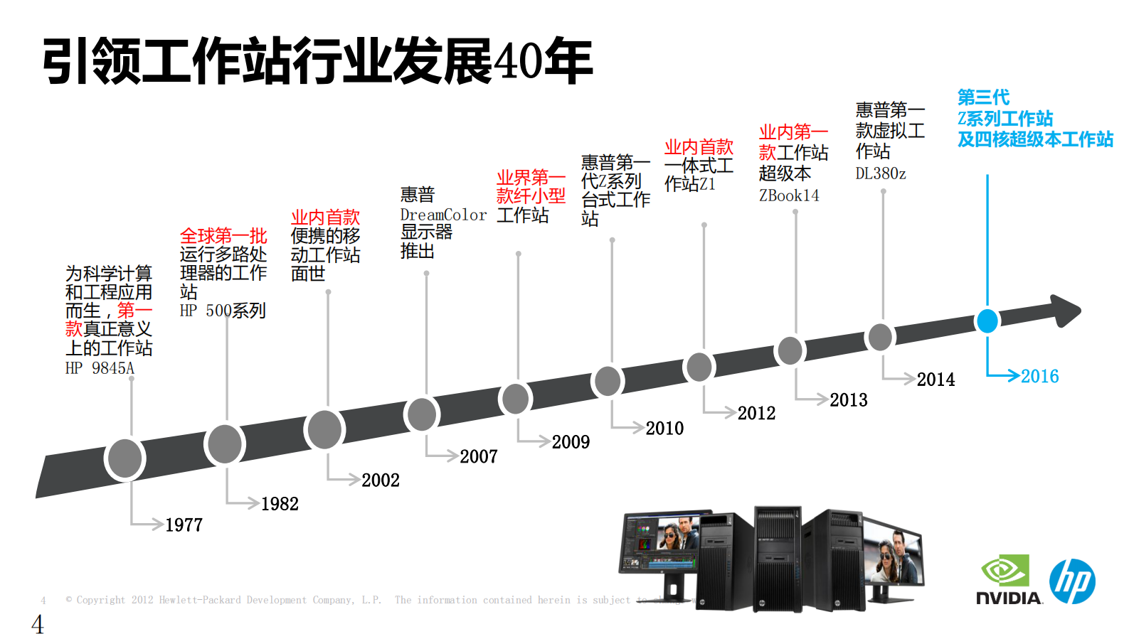 惠普工作站构建仿真专业平台_ITIL之家(www.itilzj.com)_.PDF 第3页