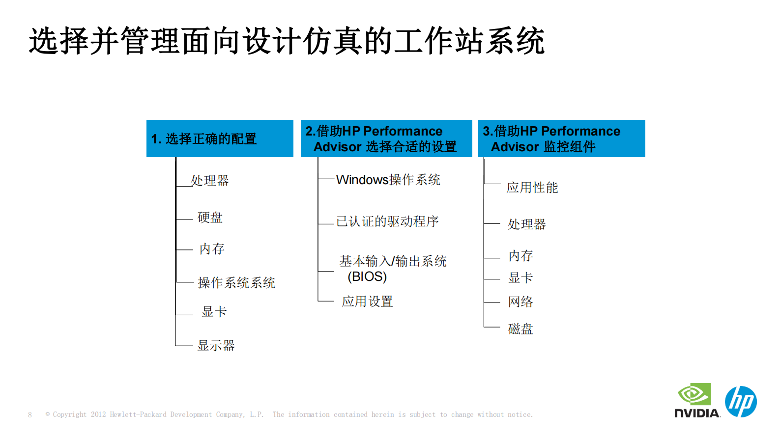 惠普工作站构建仿真专业平台_ITIL之家(www.itilzj.com)_.PDF 第7页