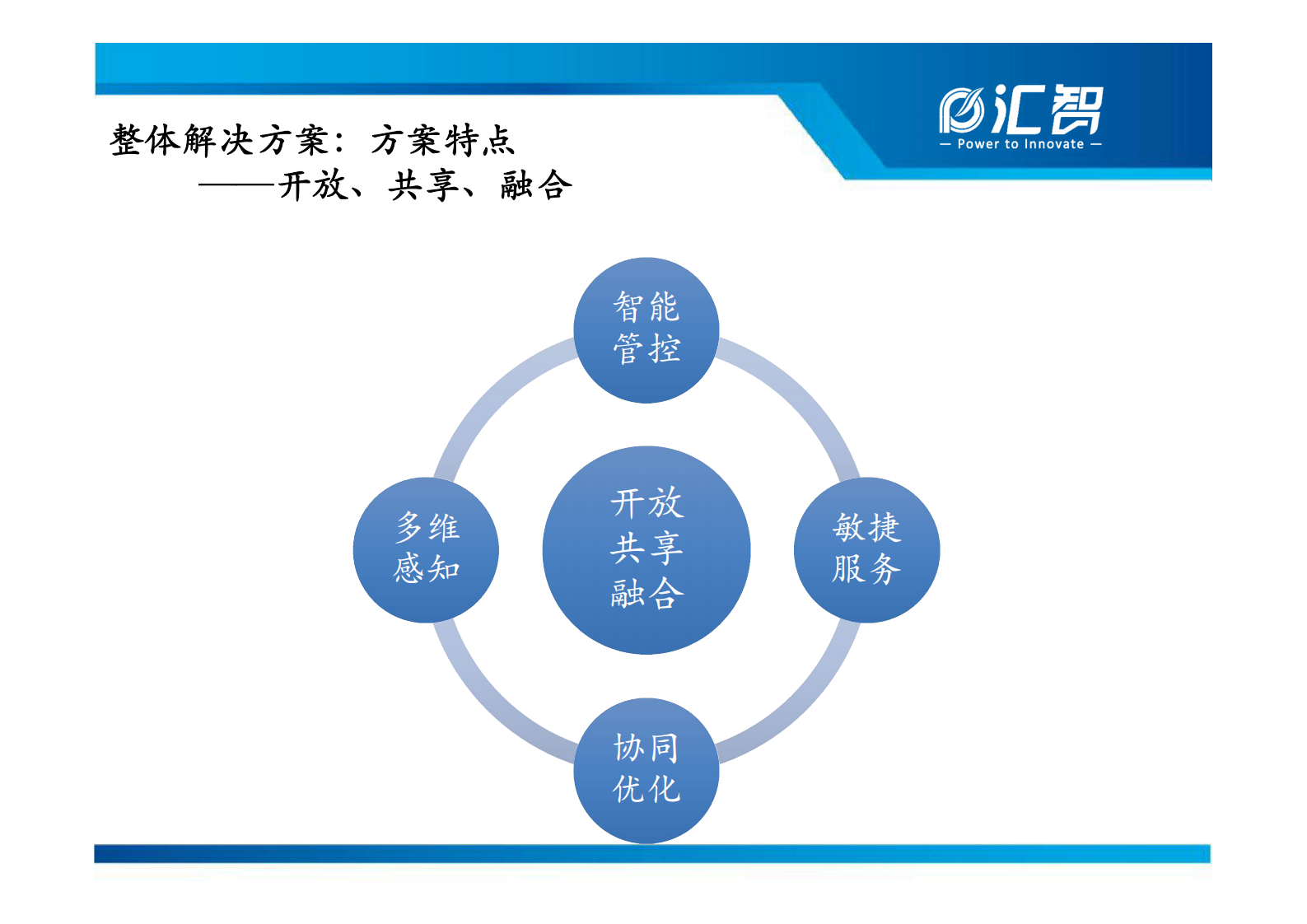 汇智智慧园区整体解决方案_ITIL之家(www.itilzj.com)_.PDF 第6页