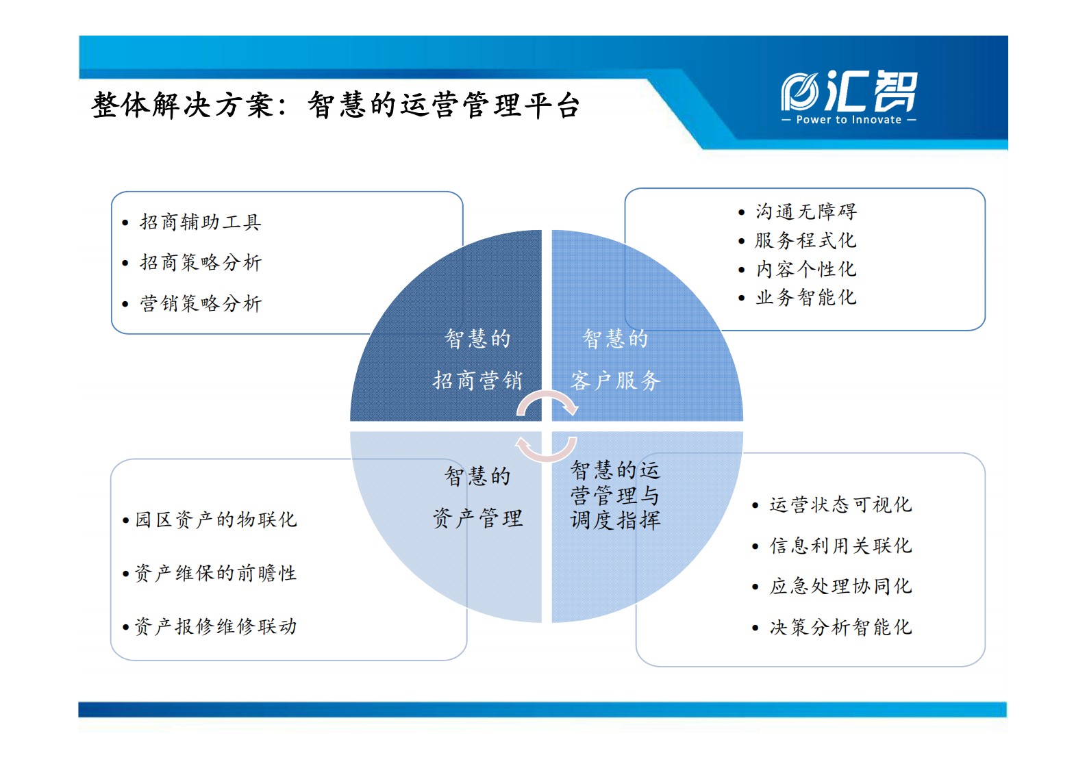 汇智智慧园区整体解决方案_ITIL之家(www.itilzj.com)_.PDF 第8页