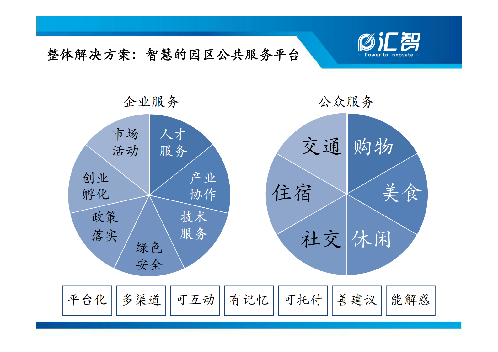 汇智智慧园区整体解决方案_ITIL之家(www.itilzj.com)_.PDF 第9页