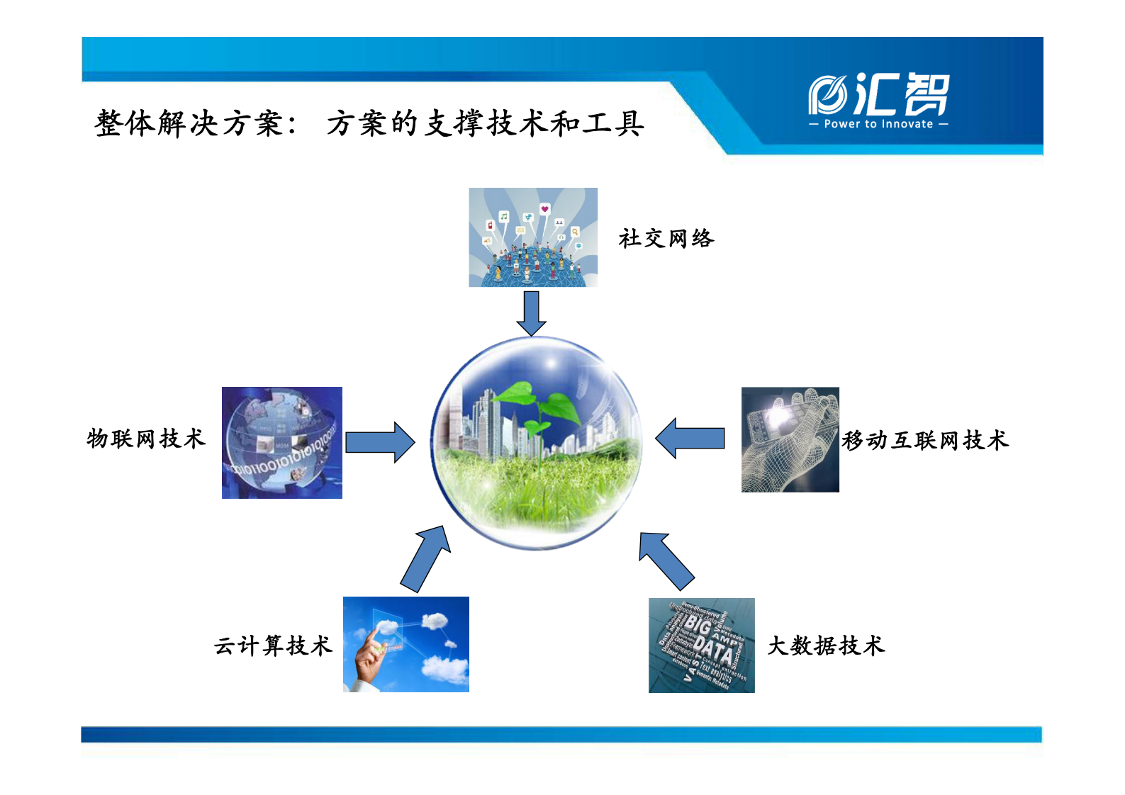 汇智智慧园区整体解决方案_ITIL之家(www.itilzj.com)_.PDF 第10页