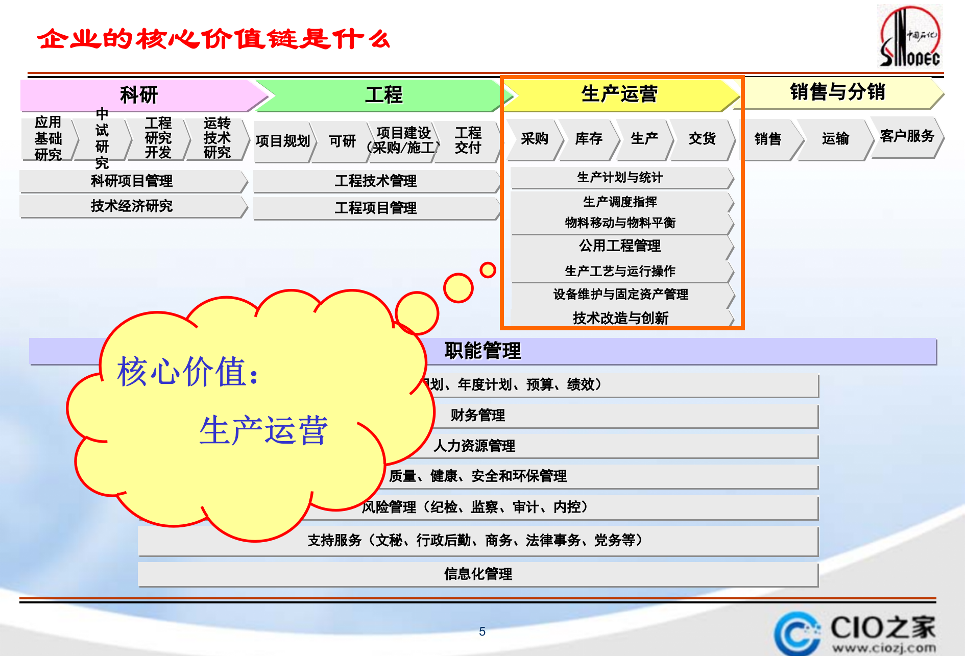 化工MES介绍_ITIL之家(www.itilzj.com)_.PPTX 第5页