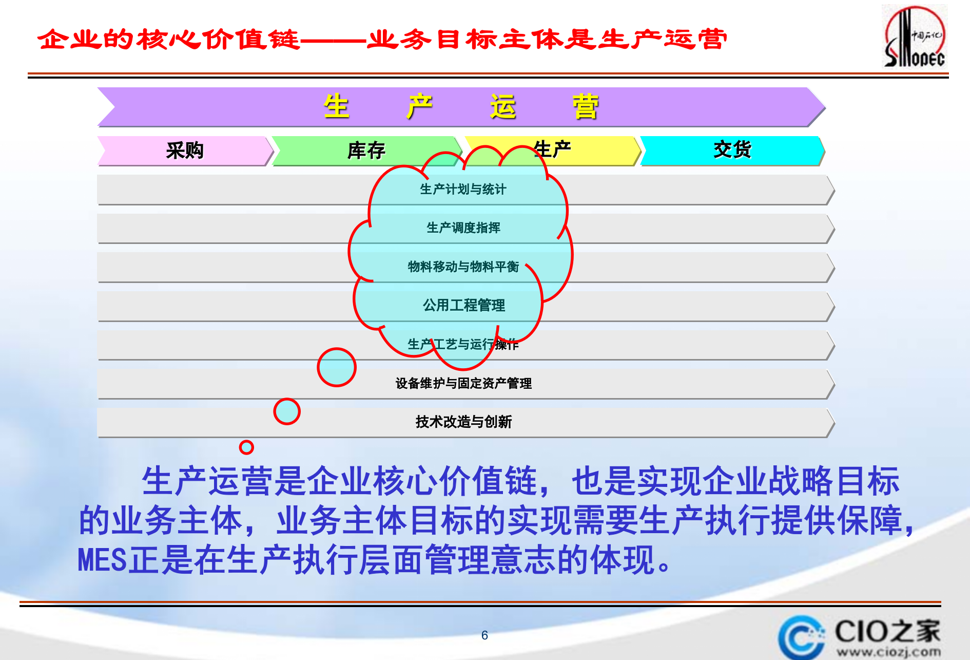 化工MES介绍_ITIL之家(www.itilzj.com)_.PPTX 第6页