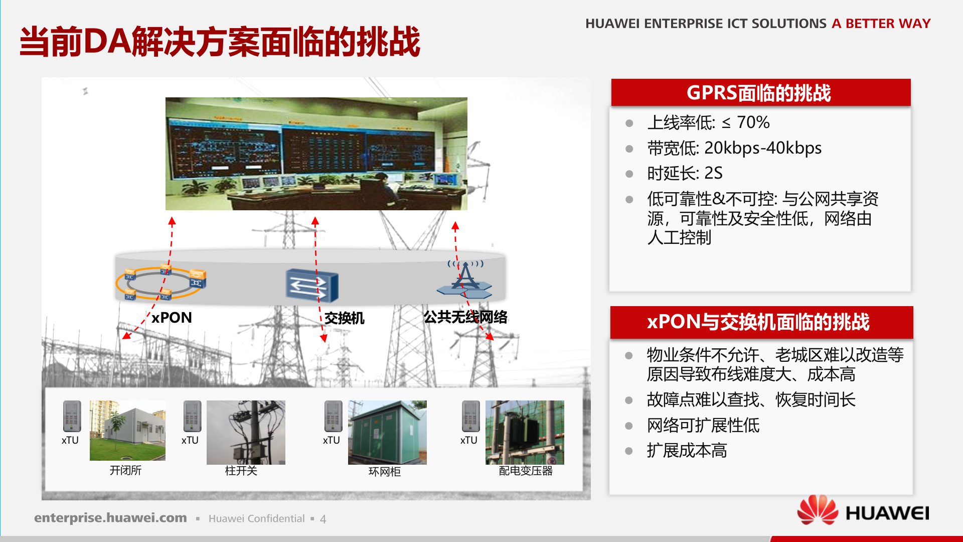华为智能电网ELTE解决方案_ITIL之家(www.itilzj.com)_.PPTX 第4页
