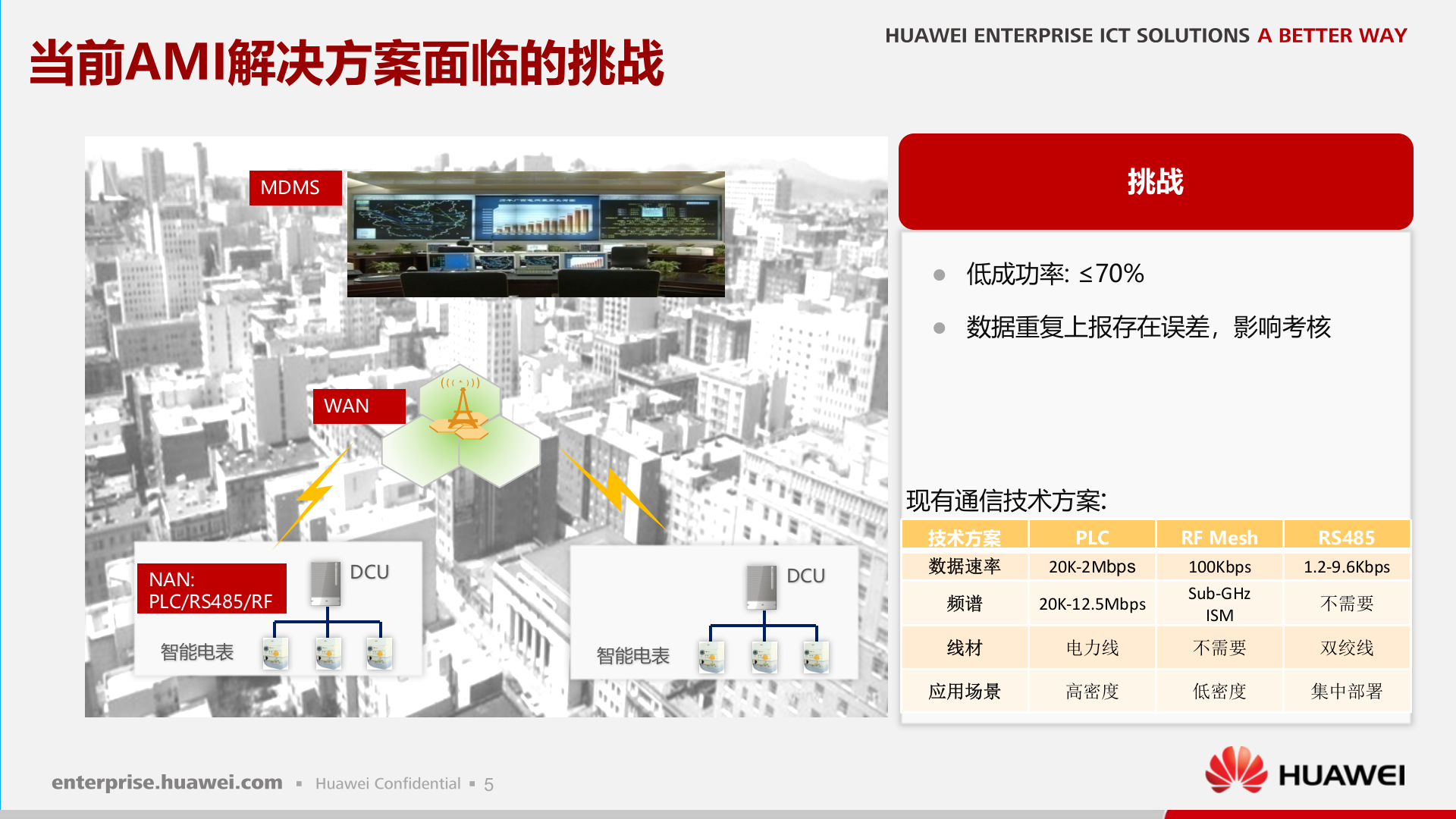 华为智能电网ELTE解决方案_ITIL之家(www.itilzj.com)_.PPTX 第5页