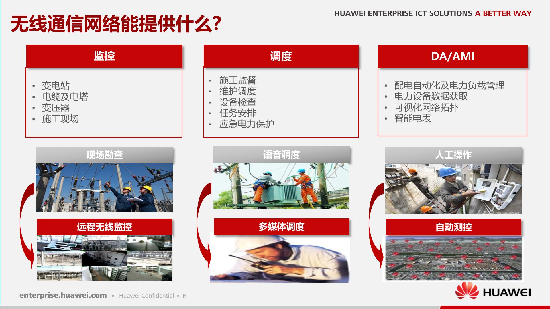 华为智能电网ELTE解决方案_ITIL之家(www.itilzj.com)_.PPTX 第6页