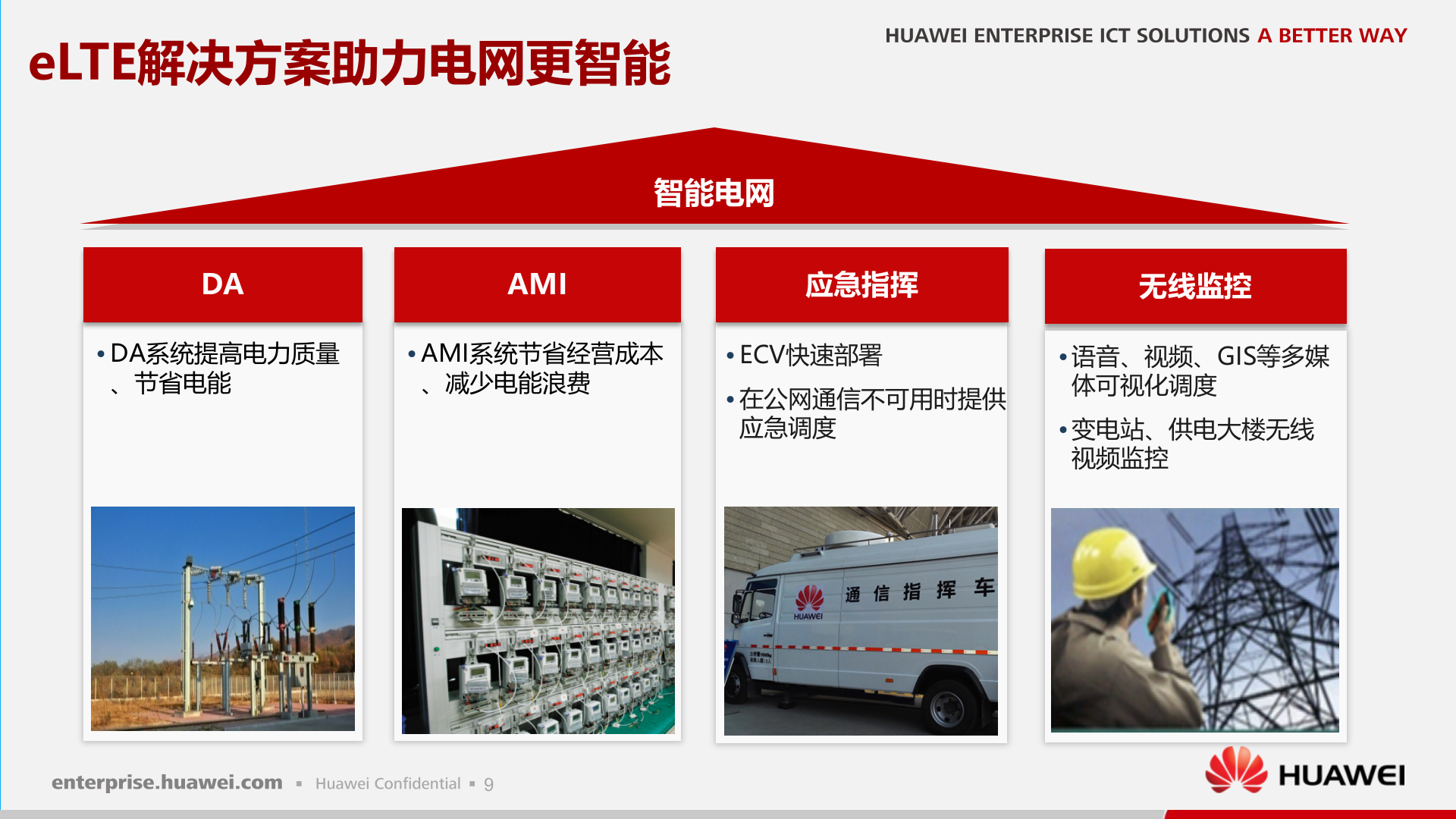 华为智能电网ELTE解决方案_ITIL之家(www.itilzj.com)_.PPTX 第9页