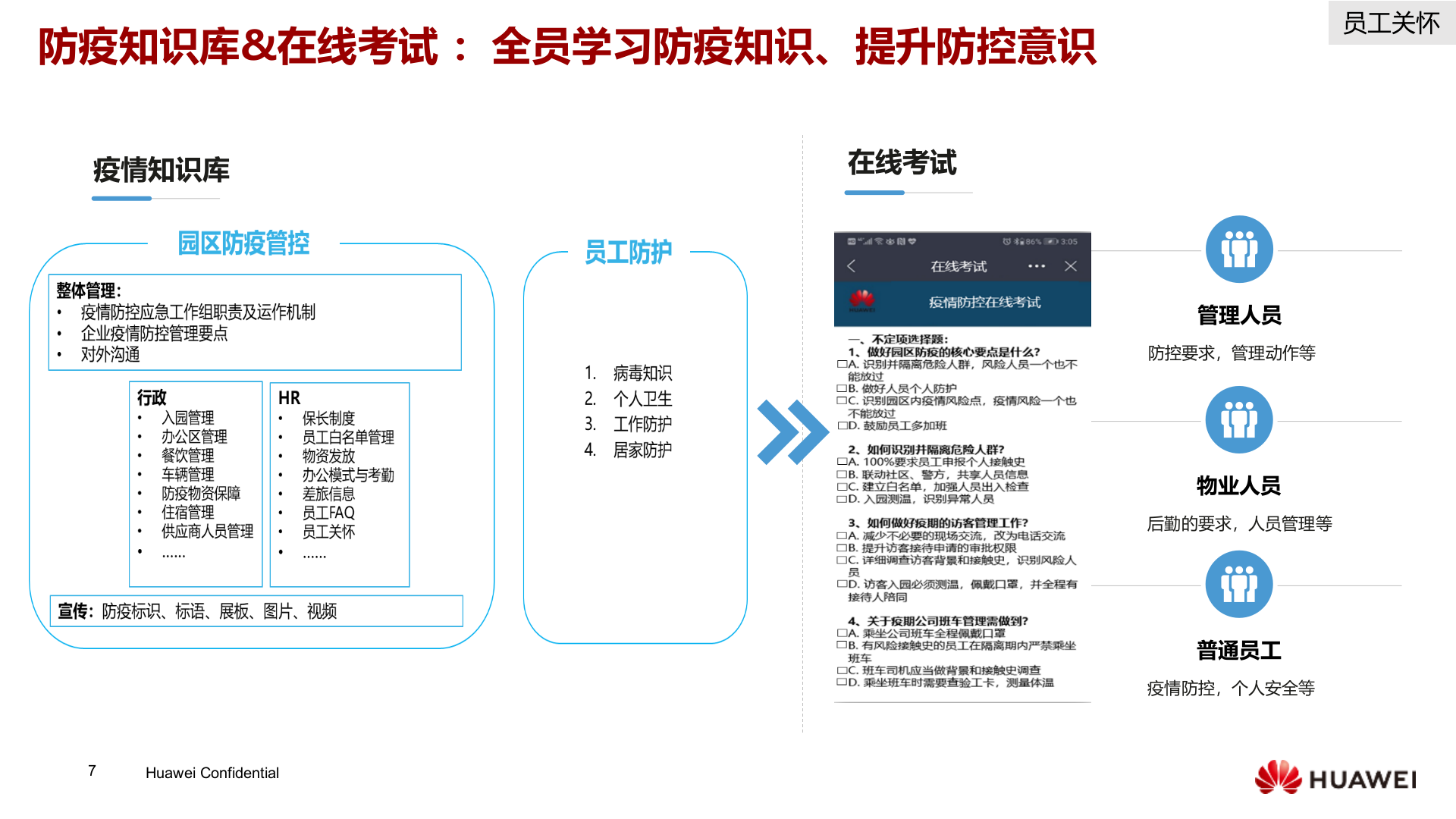 华为智慧园区疫情防控解决方案_ITIL之家(www.itilzj.com)_.PPTX 第7页