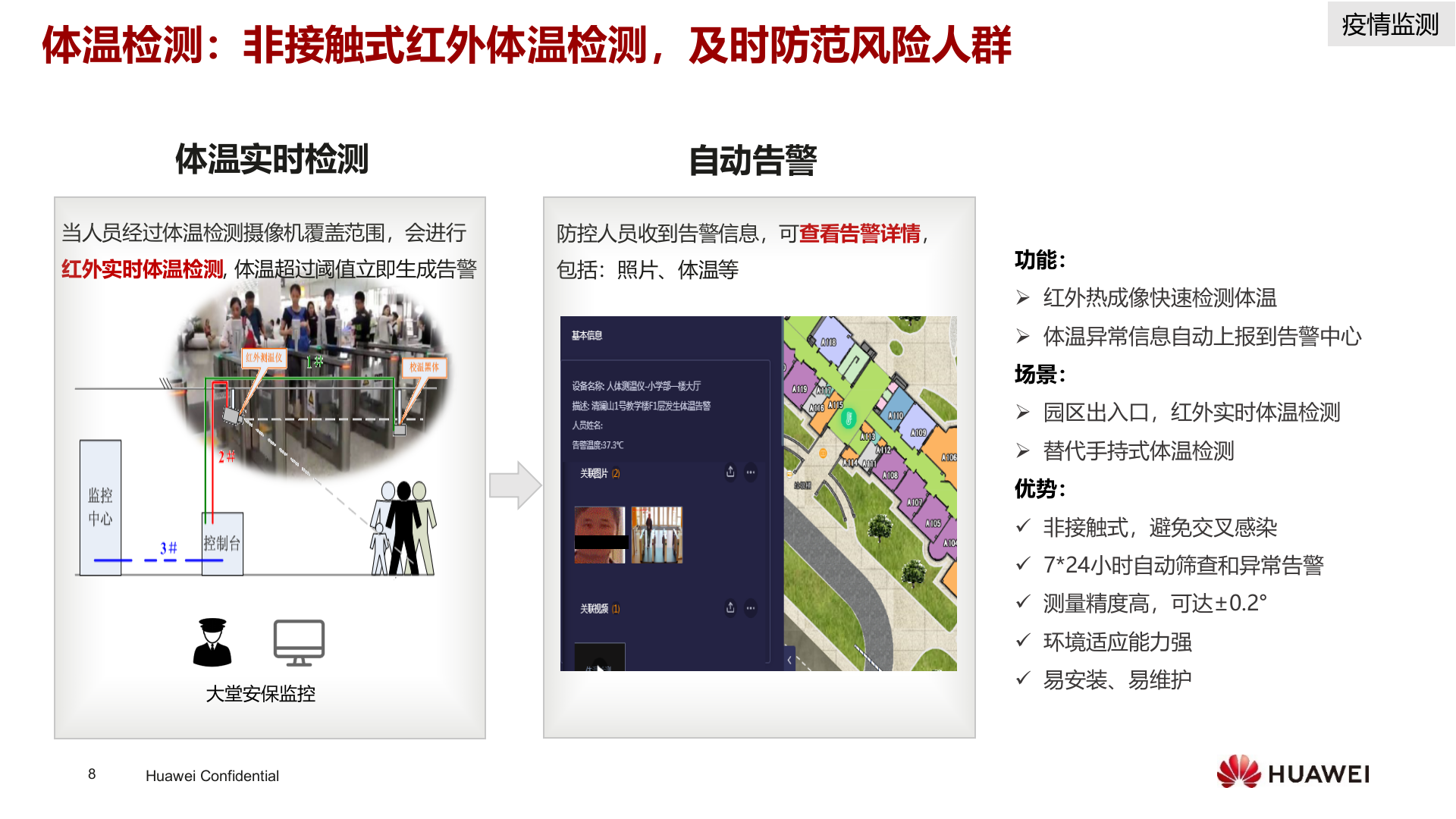 华为智慧园区疫情防控解决方案_ITIL之家(www.itilzj.com)_.PPTX 第8页