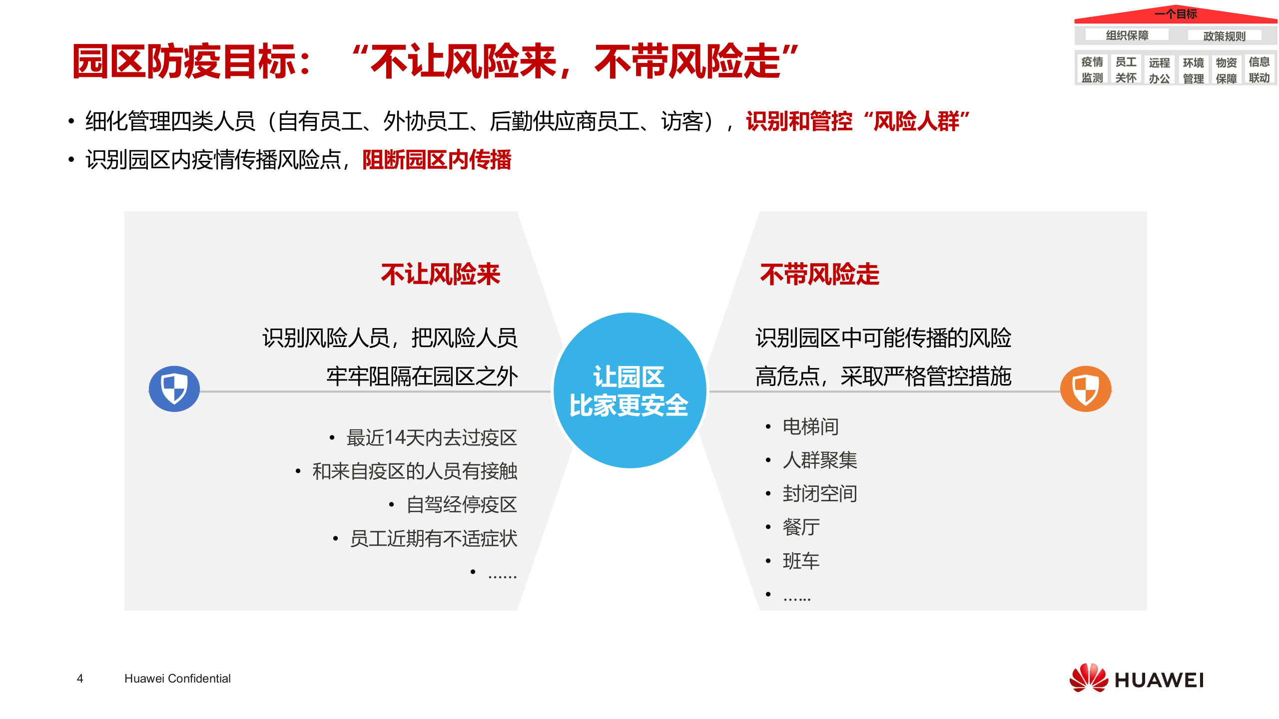 华为智慧园区疫情防控管理实践_ITIL之家(www.itilzj.com)_.PPTX 第4页