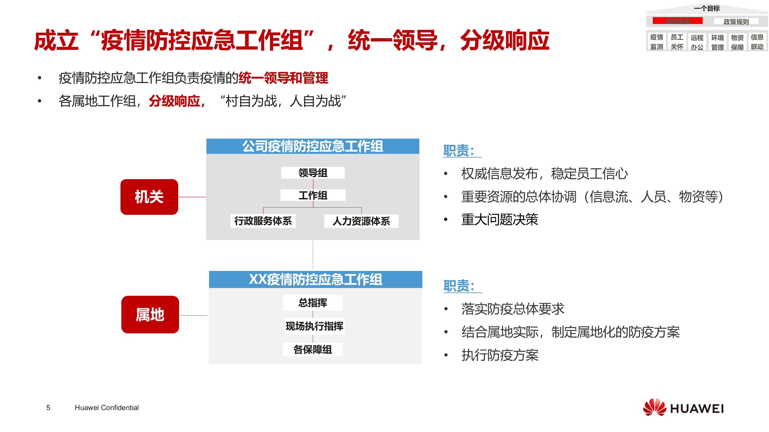 华为智慧园区疫情防控管理实践_ITIL之家(www.itilzj.com)_.PPTX 第5页