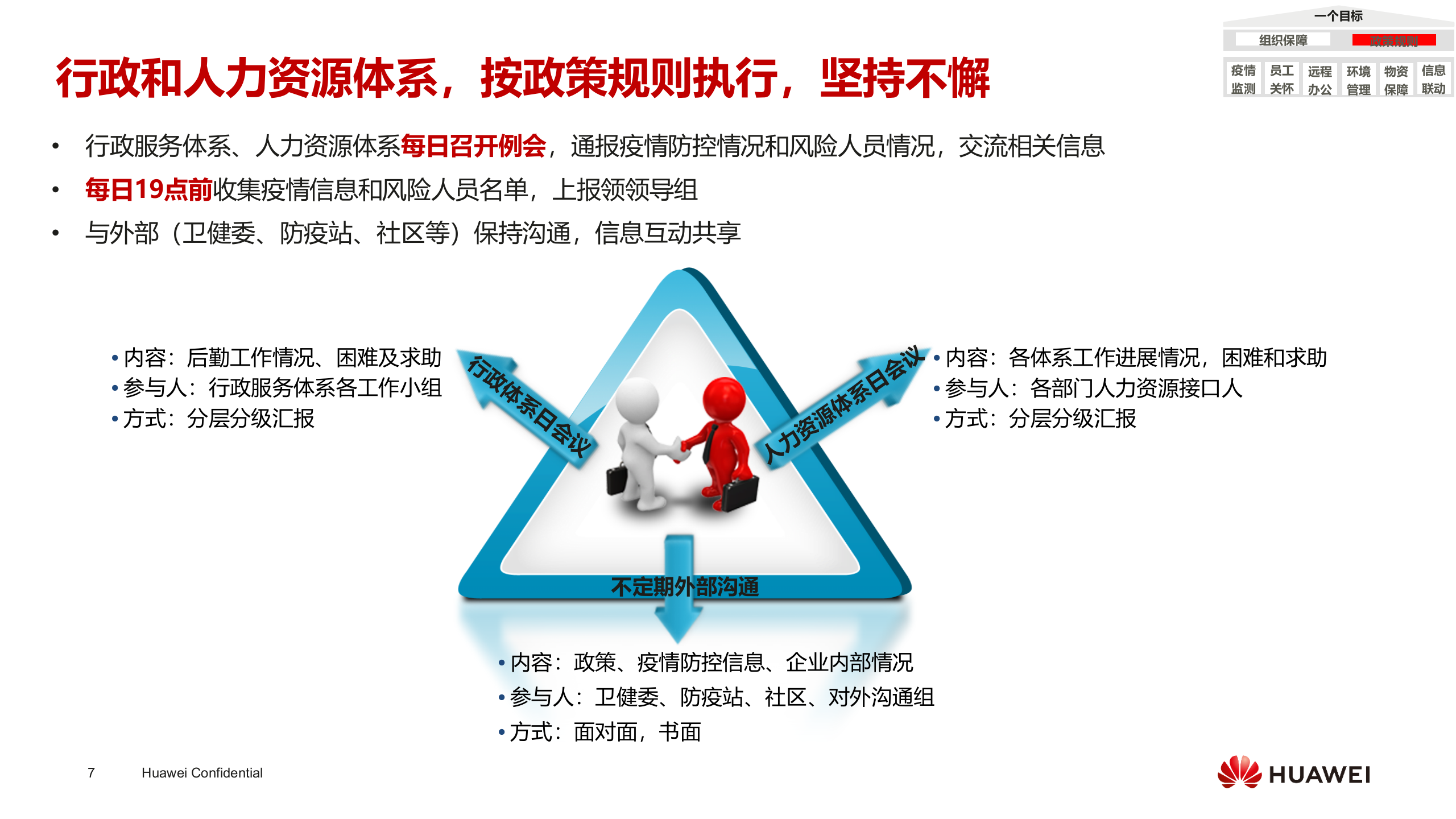 华为智慧园区疫情防控管理实践_ITIL之家(www.itilzj.com)_.PPTX 第7页