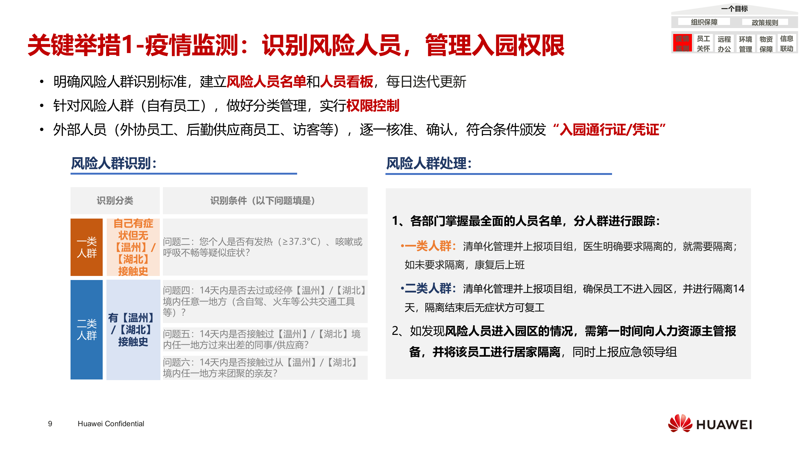 华为智慧园区疫情防控管理实践_ITIL之家(www.itilzj.com)_.PPTX 第9页