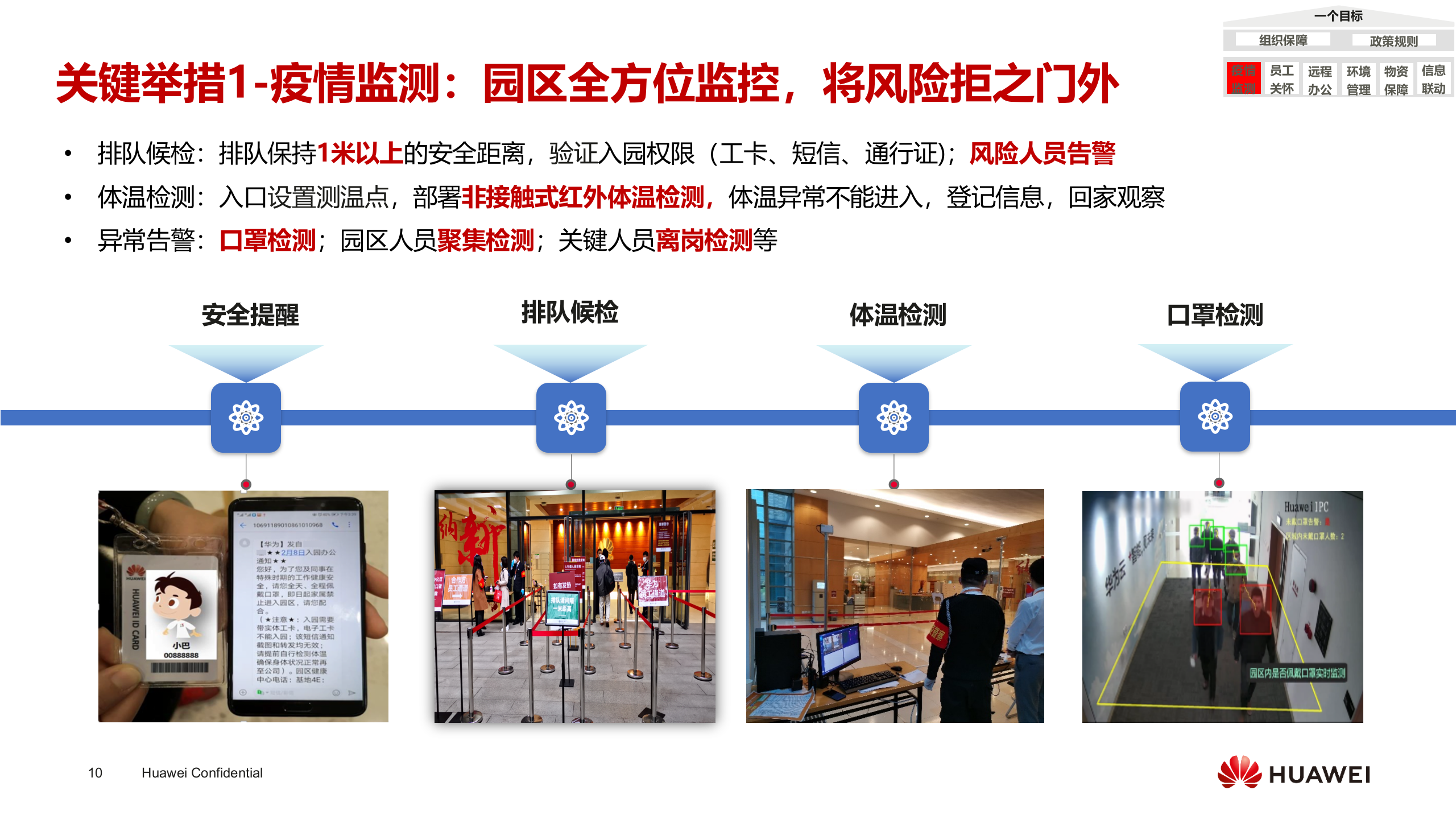 华为智慧园区疫情防控管理实践_ITIL之家(www.itilzj.com)_.PPTX 第10页