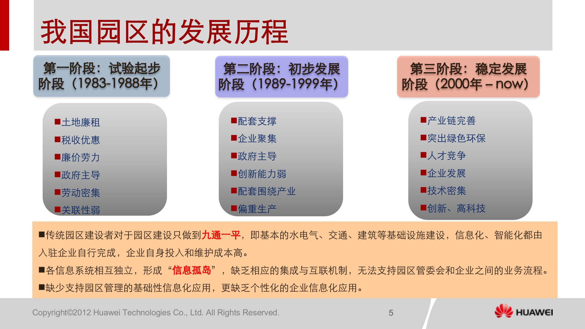 华为智慧园区解决方案_ITIL之家(www.itilzj.com)_.PPTX 第5页