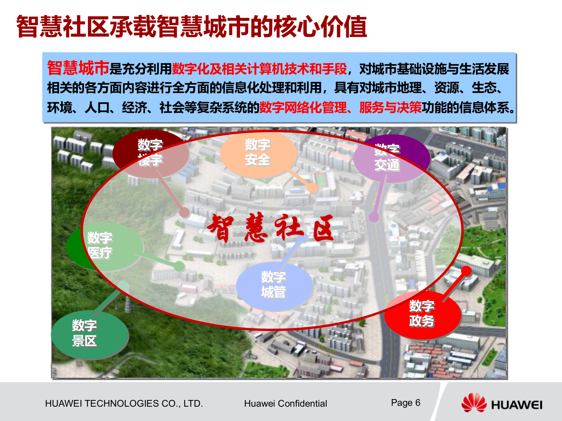 华为智慧社区整体解决方案_ITIL之家(www.itilzj.com)_.PPTX 第6页